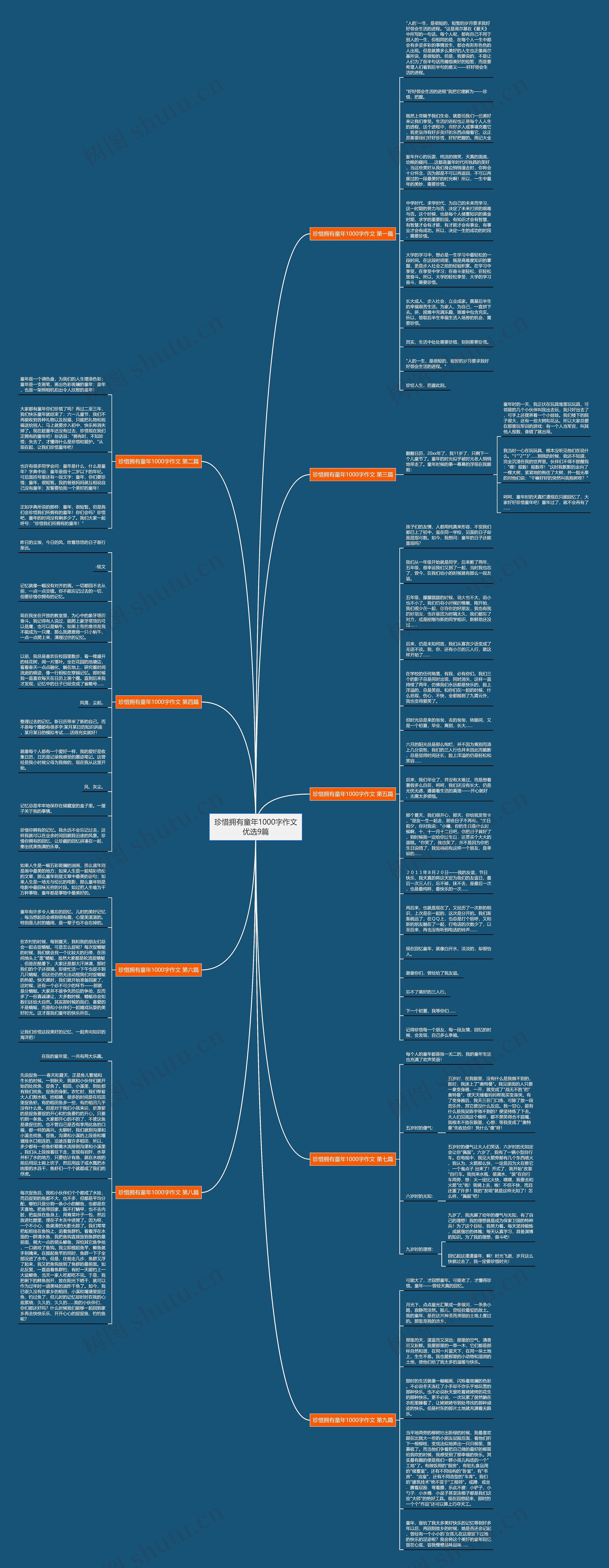 珍惜拥有童年1000字作文优选9篇思维导图