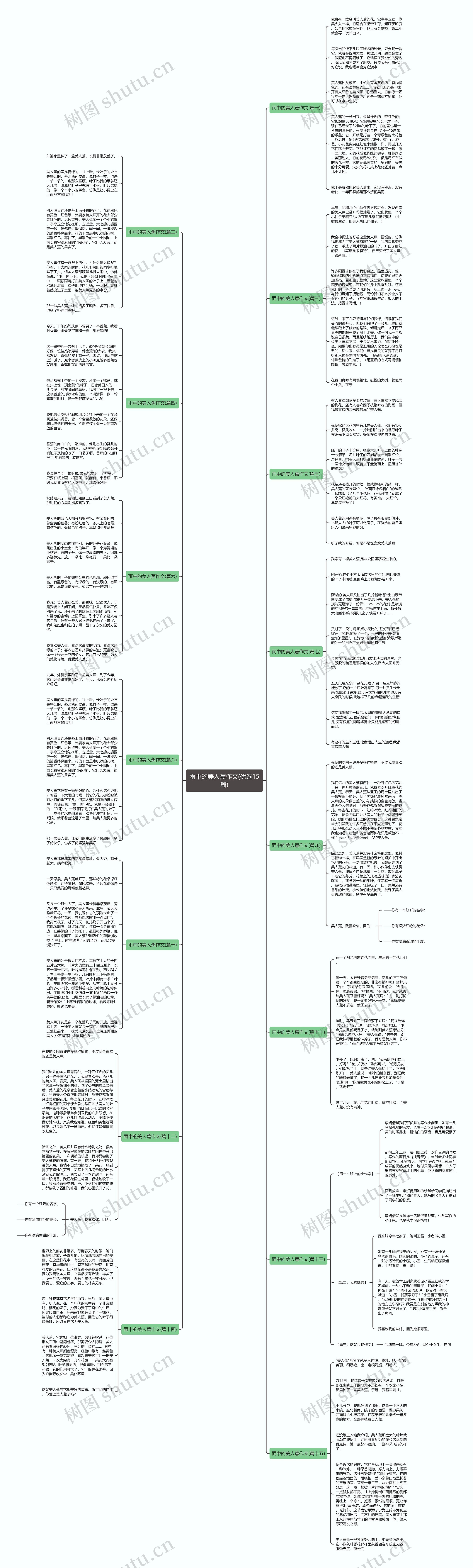 雨中的美人蕉作文(优选15篇)思维导图