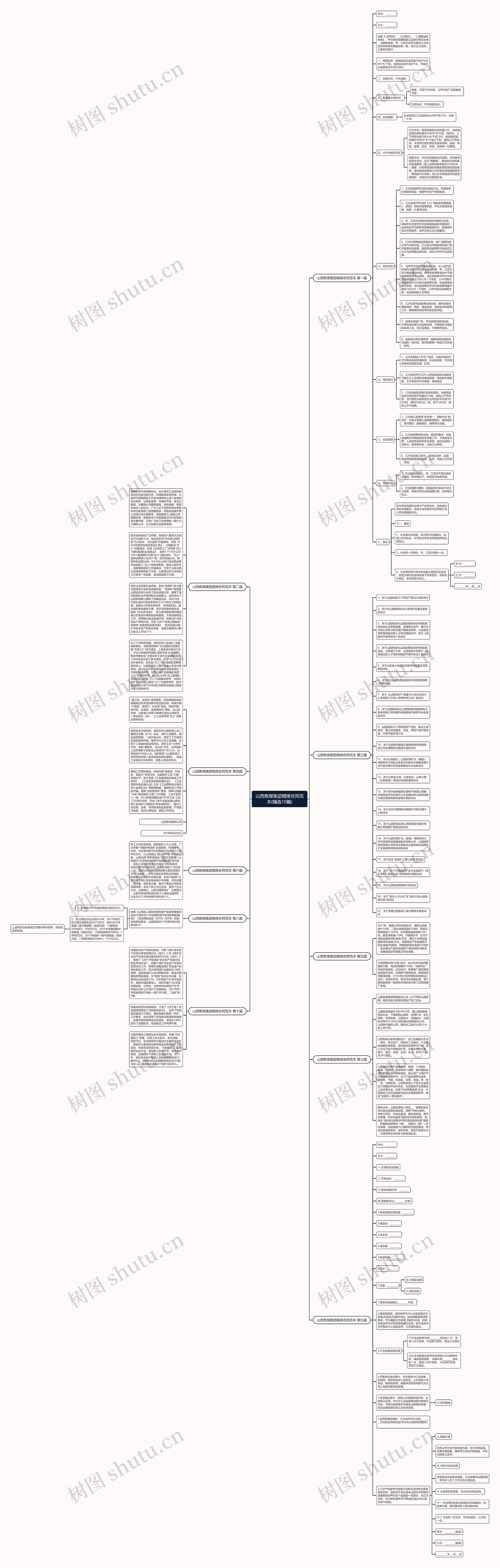 山西焦煤集团精煤合同范本(精选10篇)思维导图