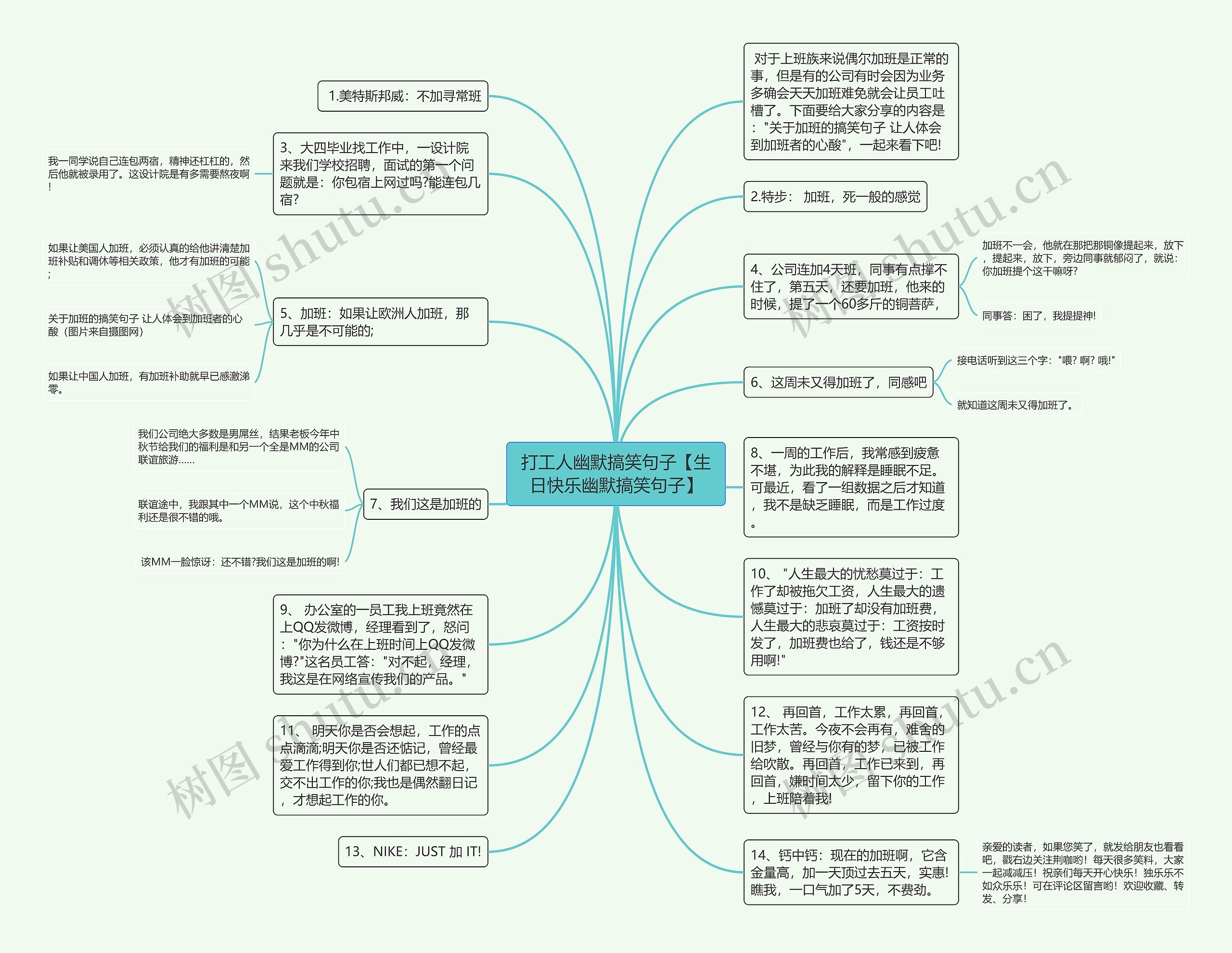 打工人幽默搞笑句子【生日快乐幽默搞笑句子】思维导图