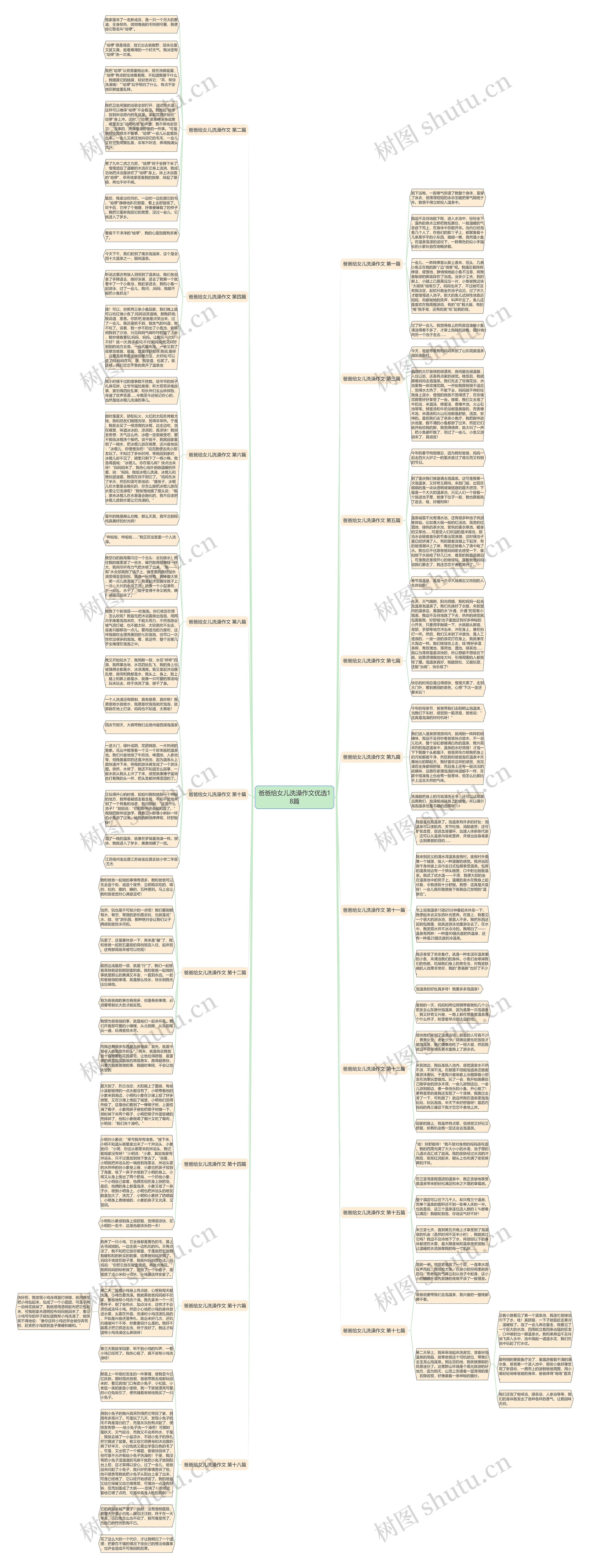 爸爸给女儿洗澡作文优选18篇 爸爸给女儿洗澡作文优选18篇