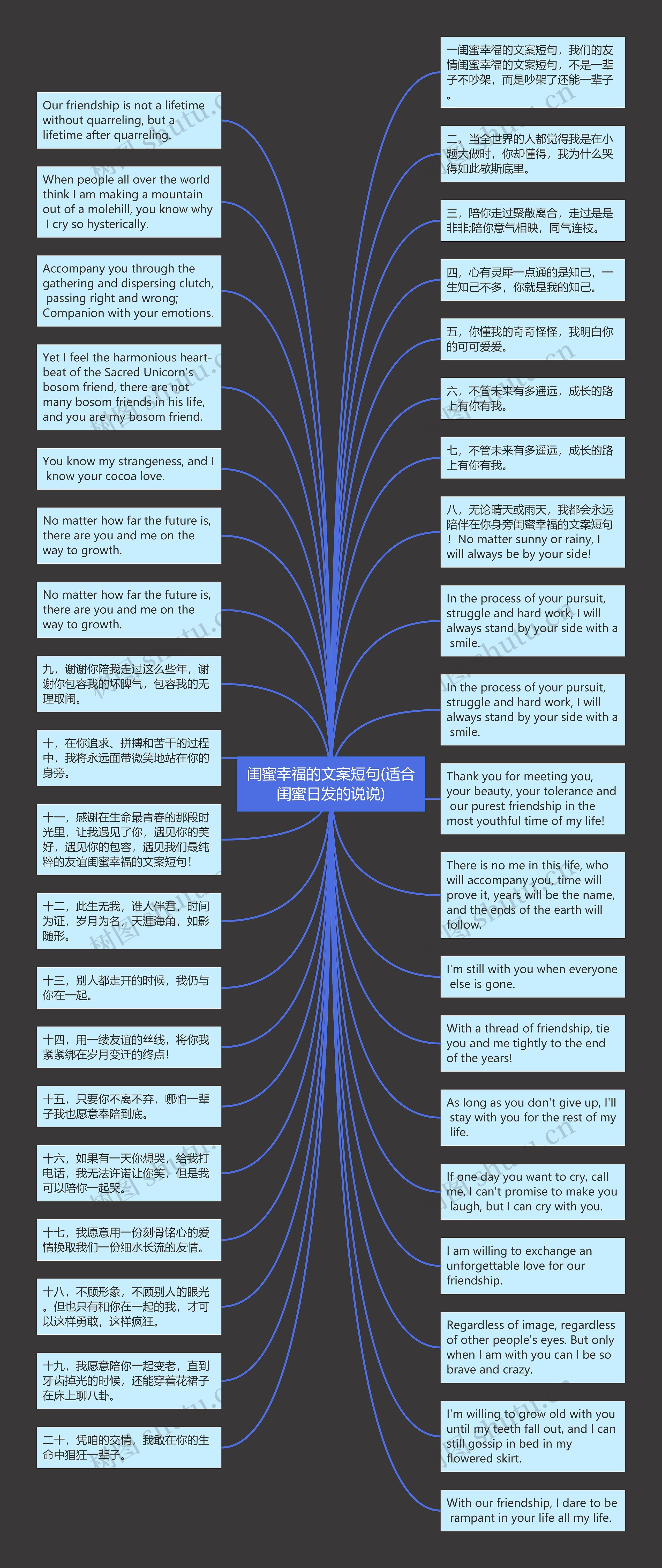 闺蜜幸福的文案短句(适合闺蜜日发的说说)思维导图