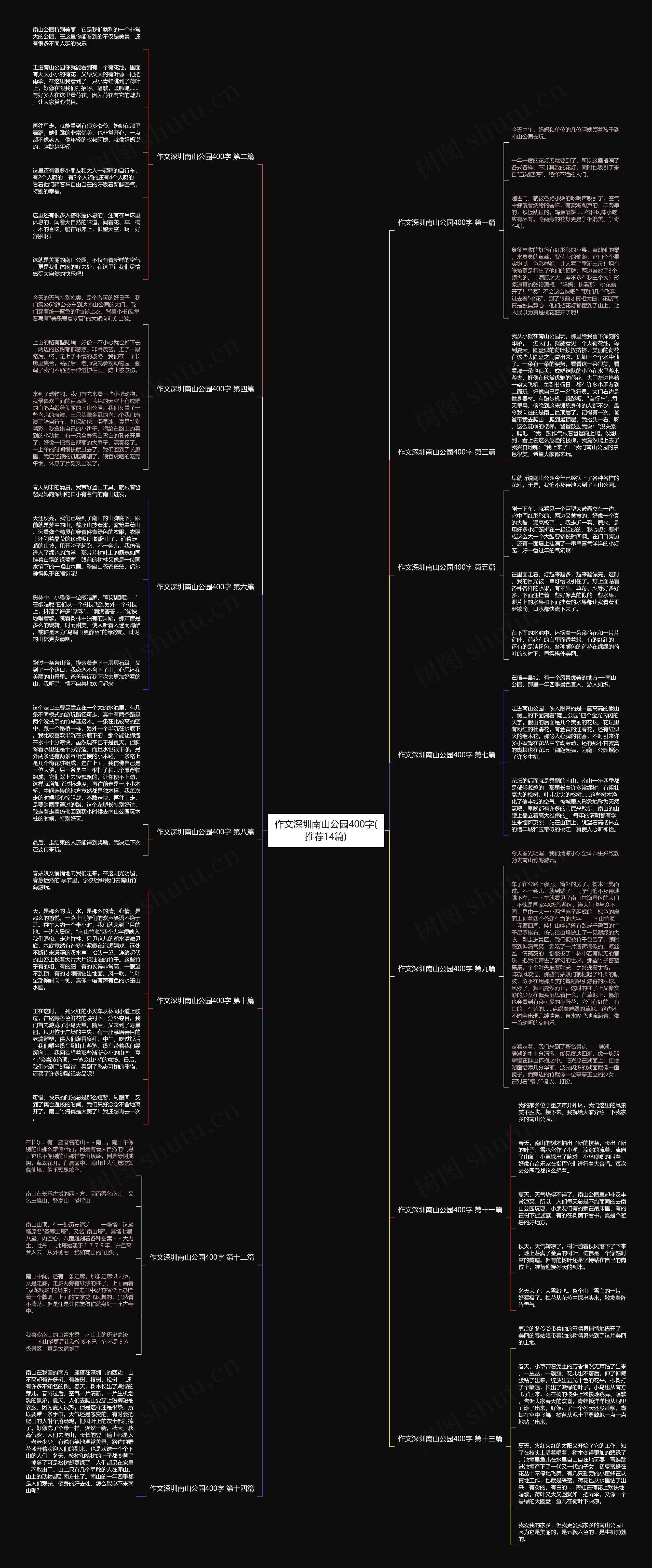 作文深圳南山公园400字(推荐14篇)思维导图