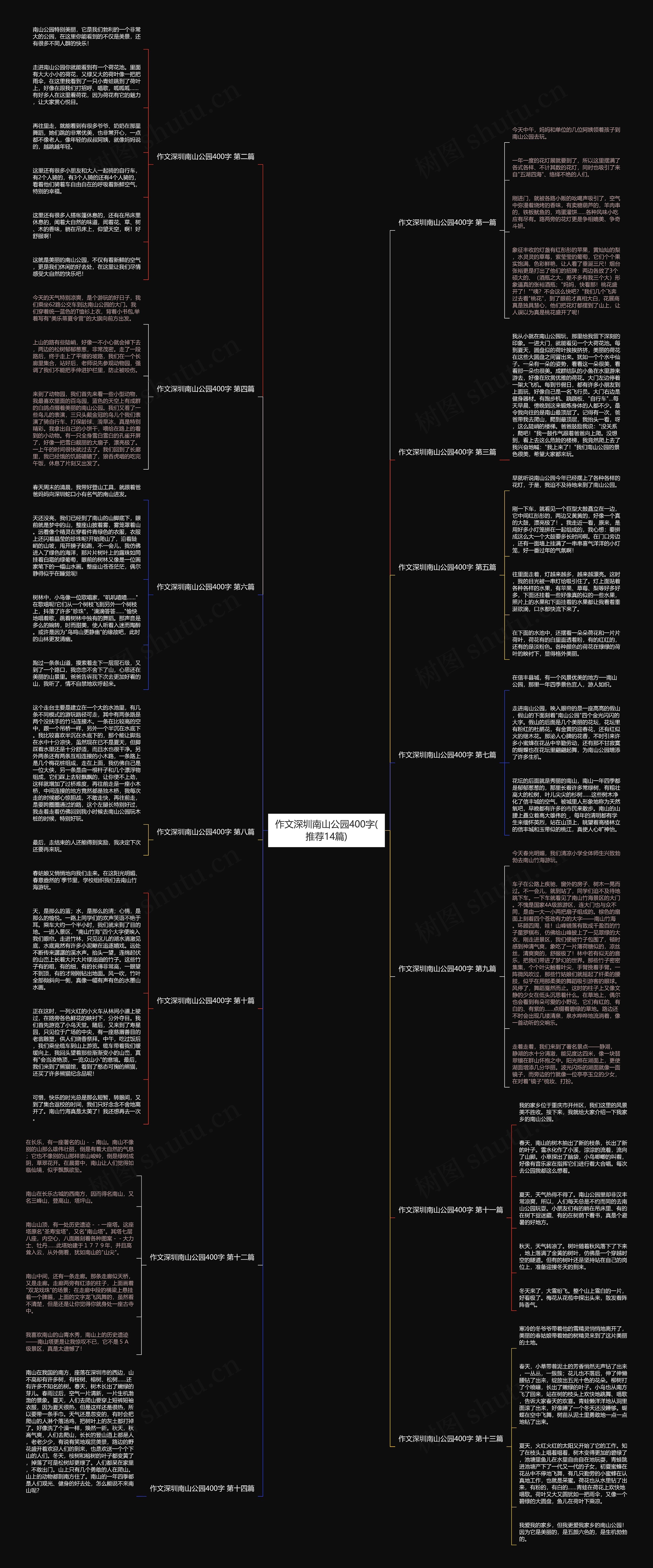 作文深圳南山公园400字(推荐14篇) 作文深圳南山公园400字(推荐14篇)