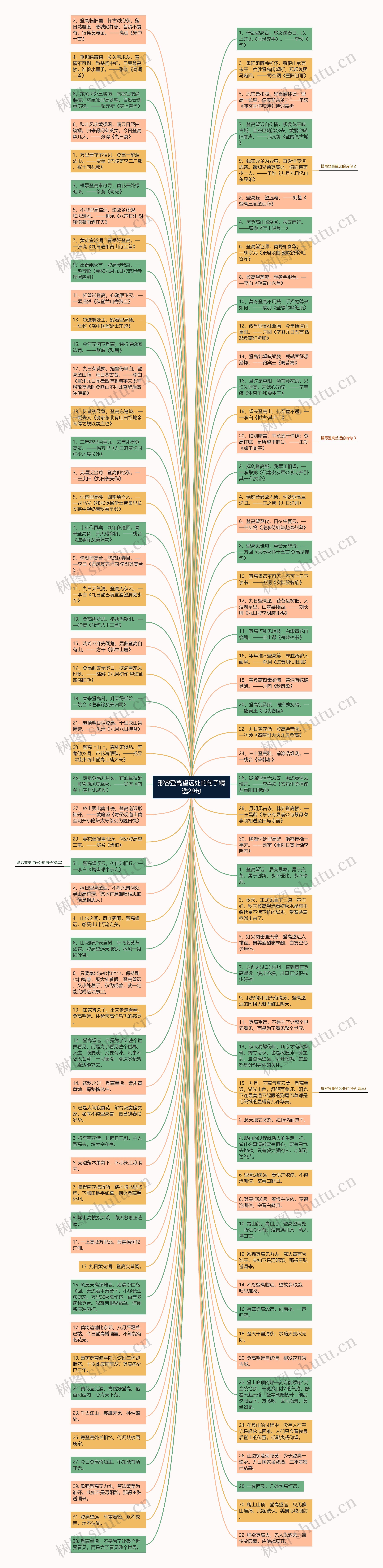 形容登高望远处的句子精选29句思维导图