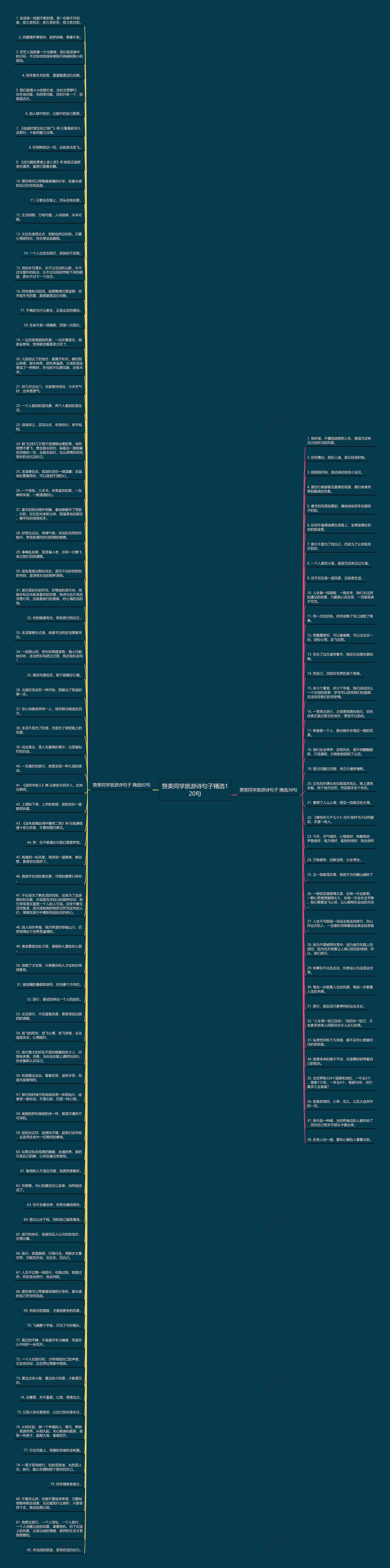 赞美同学旅游诗句子精选120句思维导图