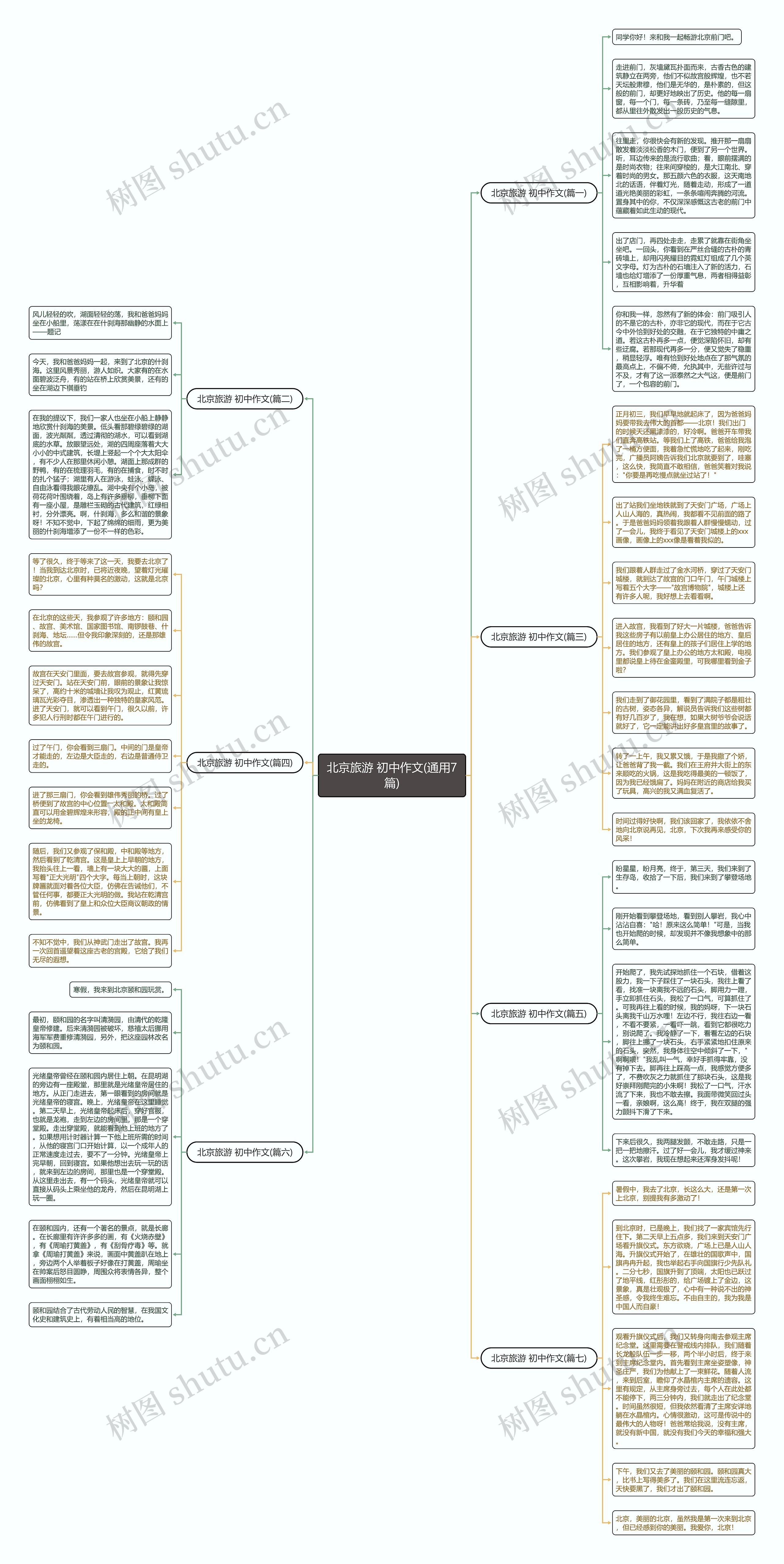 北京旅游 初中作文(通用7篇)思维导图