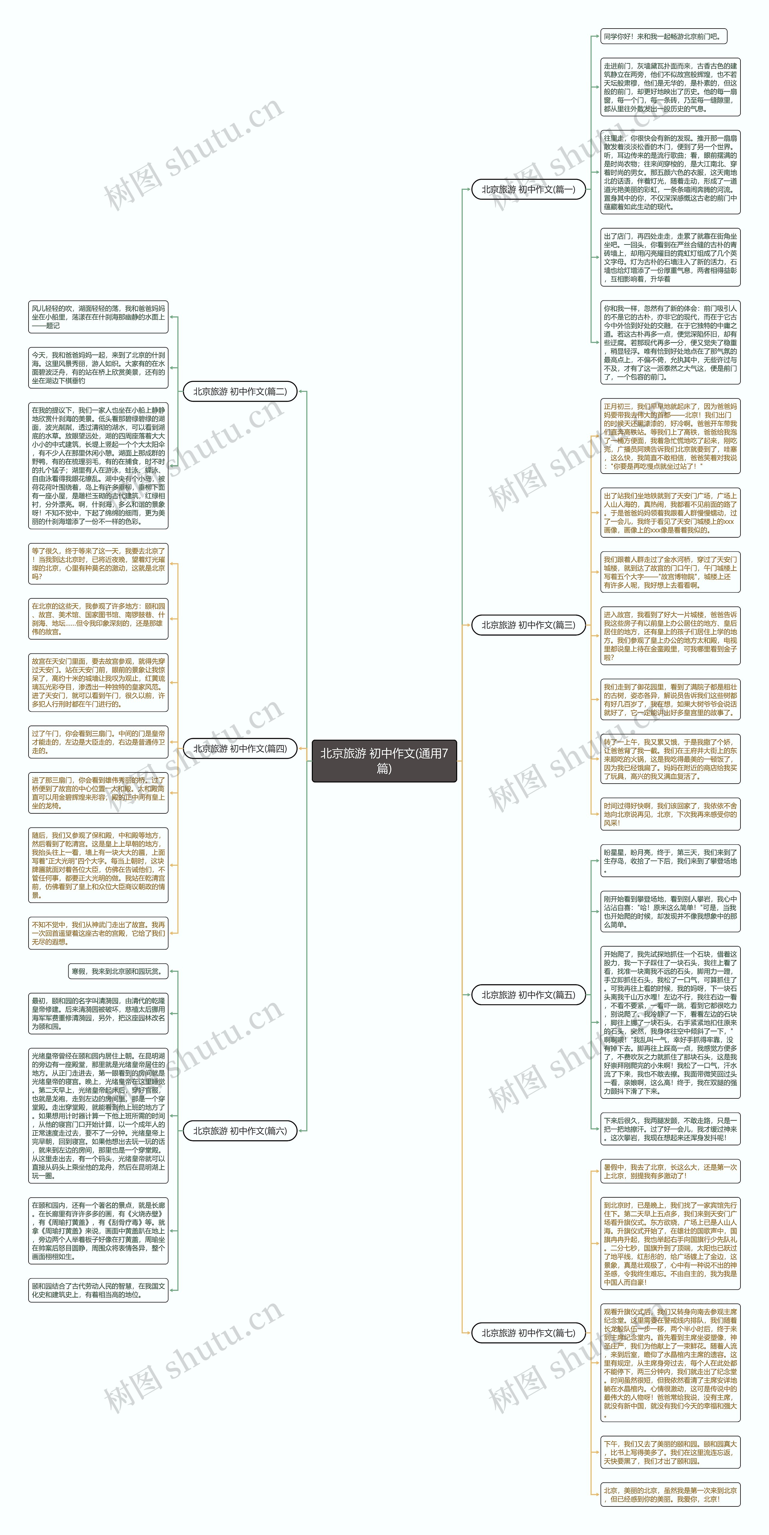 北京旅游 初中作文(通用7篇)思维导图高清图 北京旅游 初中作文(通用7篇)思维导图