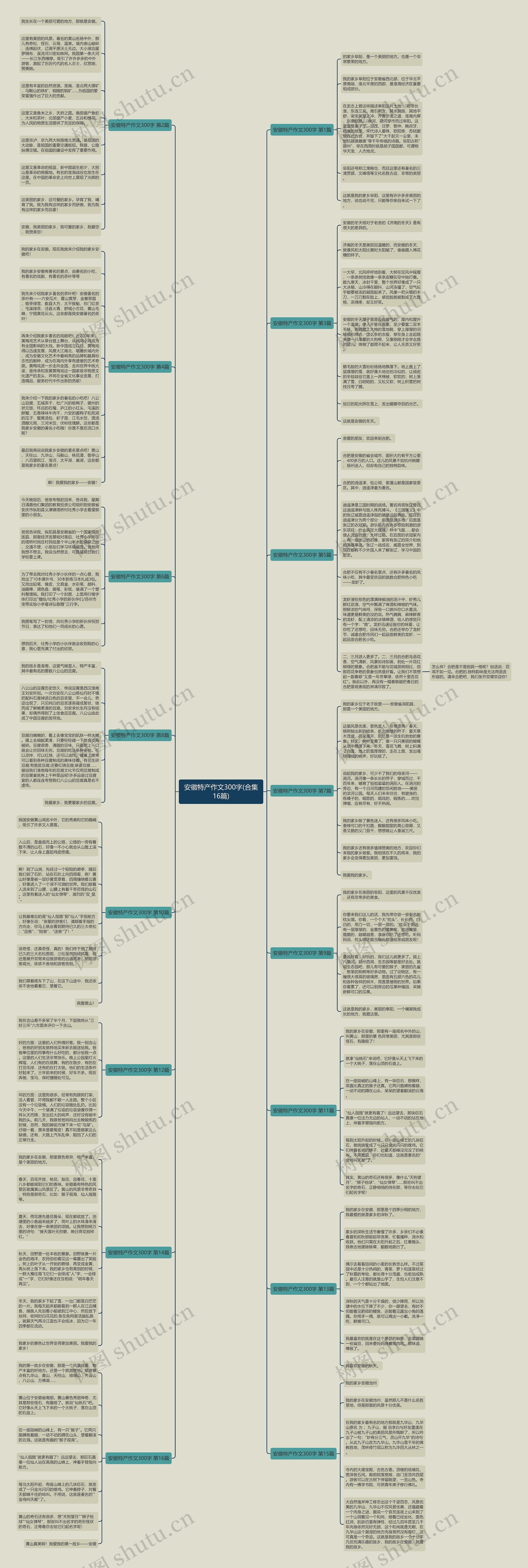 安徽特产作文300字(合集16篇)思维导图高清图 安徽特产作文300字(合集16篇)思维导图