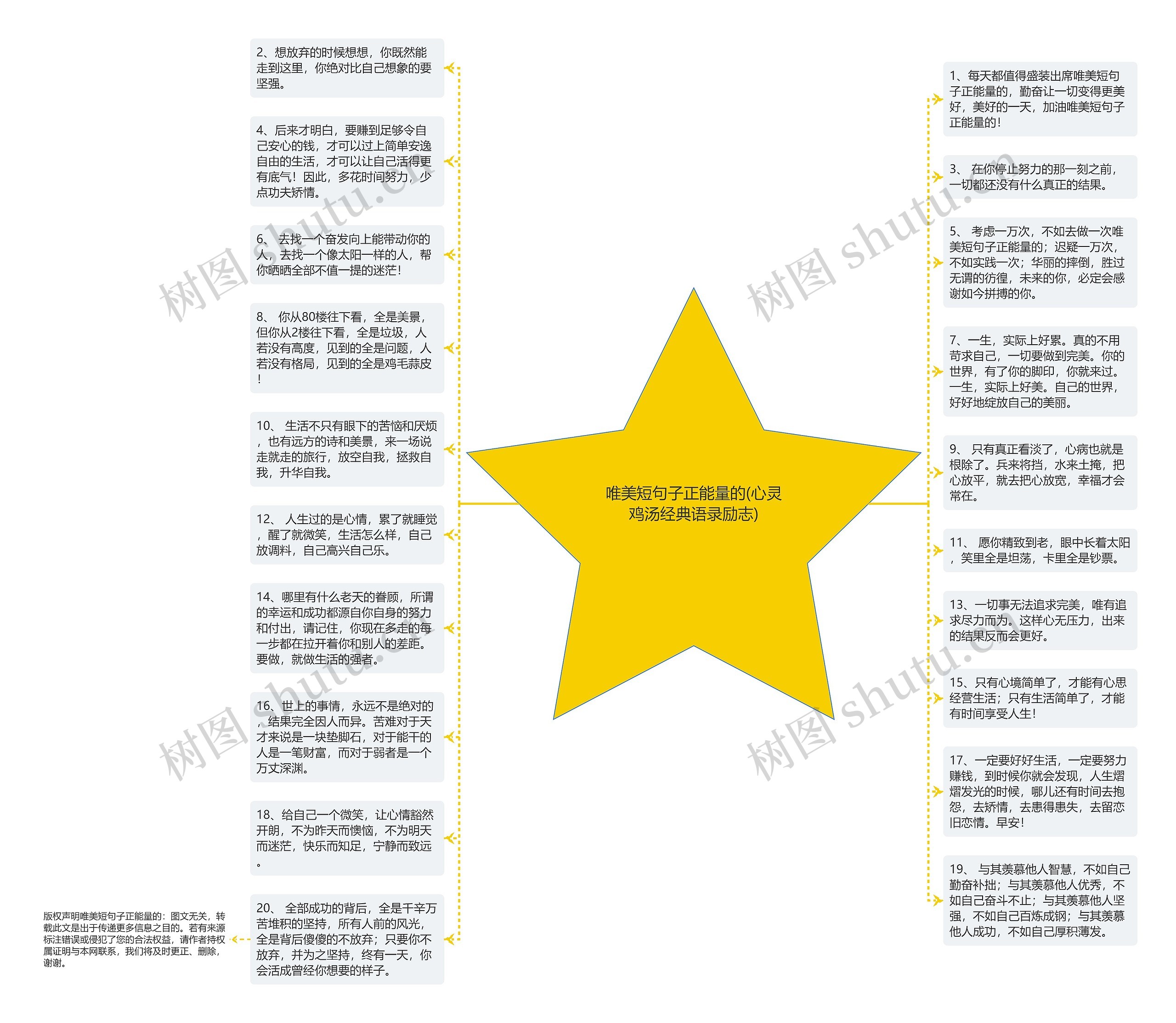 唯美短句子正能量的(心灵鸡汤经典语录励志)思维导图