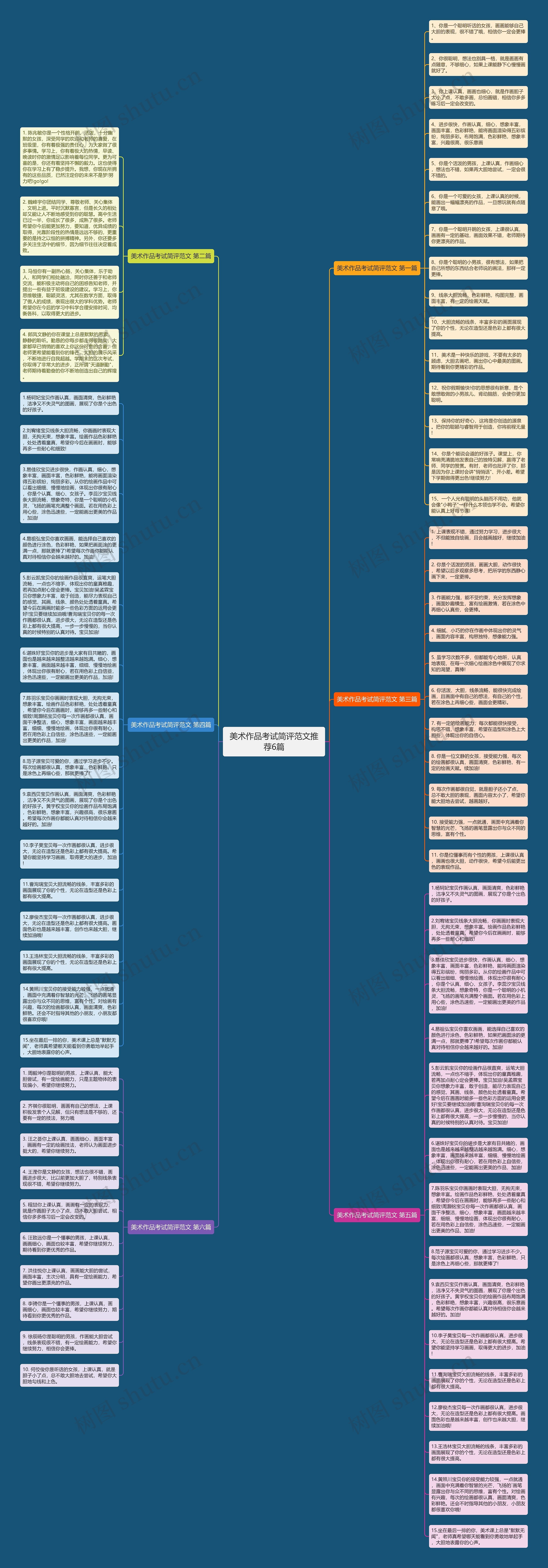 美术作品考试简评范文推荐6篇思维导图