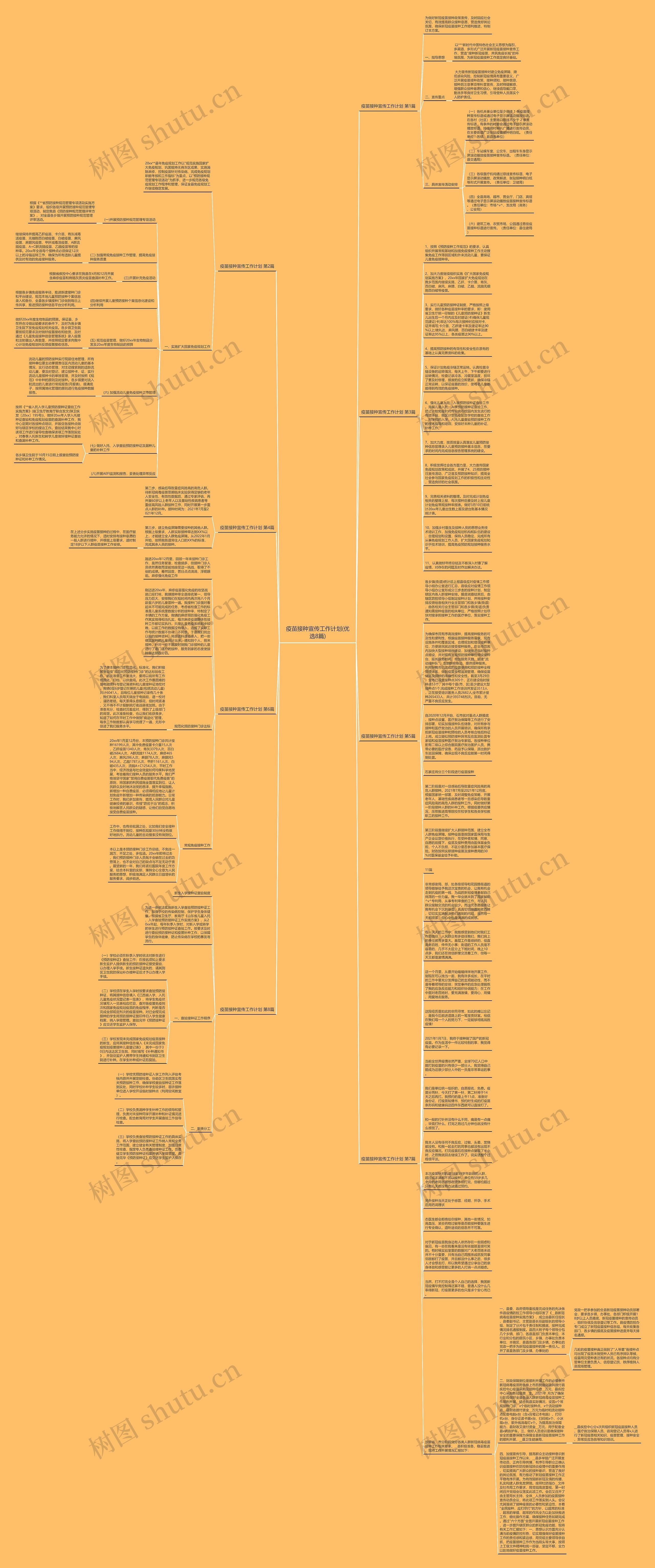 疫苗接种宣传工作计划(优选8篇)思维导图