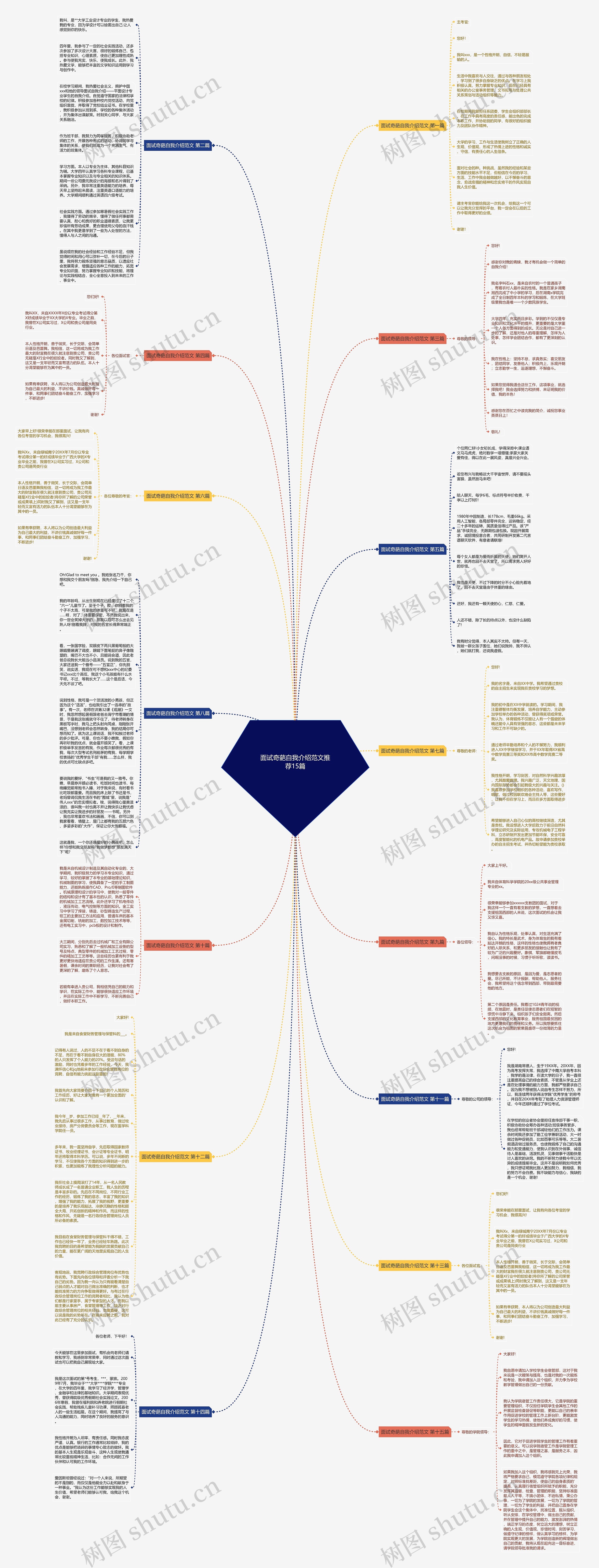 面试奇葩自我介绍范文推荐15篇思维导图