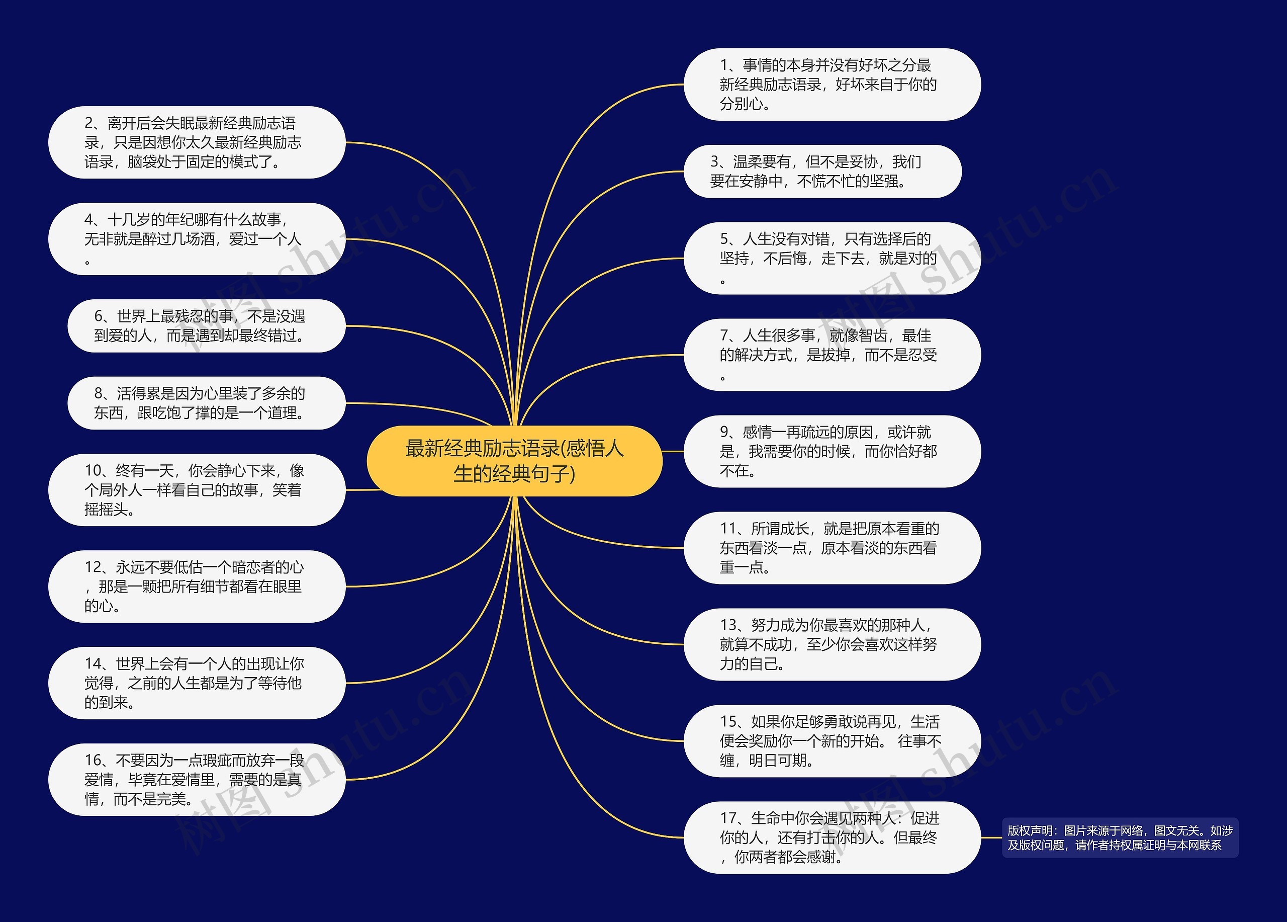 最新经典励志语录(感悟人生的经典句子)思维导图