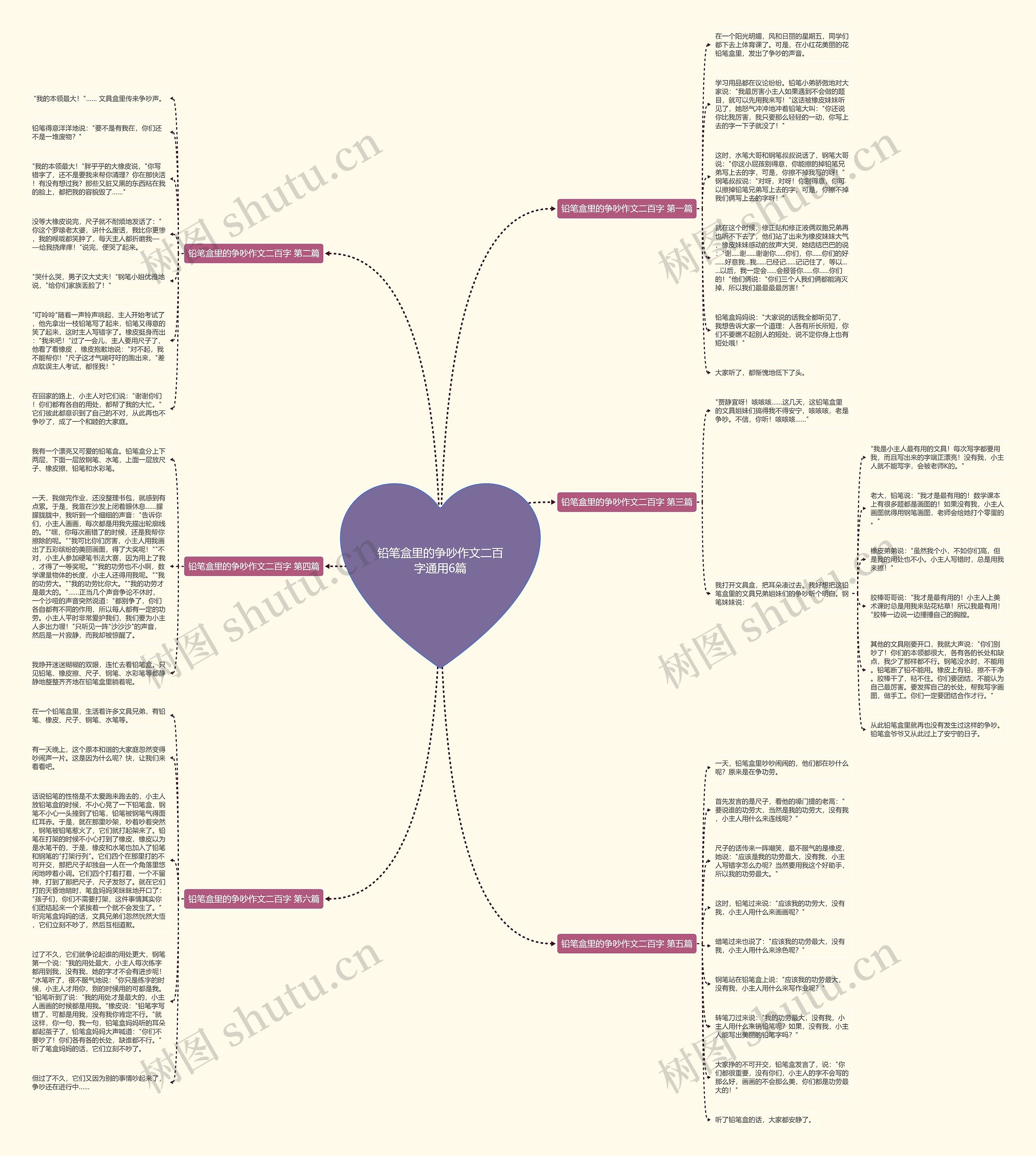 铅笔盒里的争吵作文二百字通用6篇思维导图