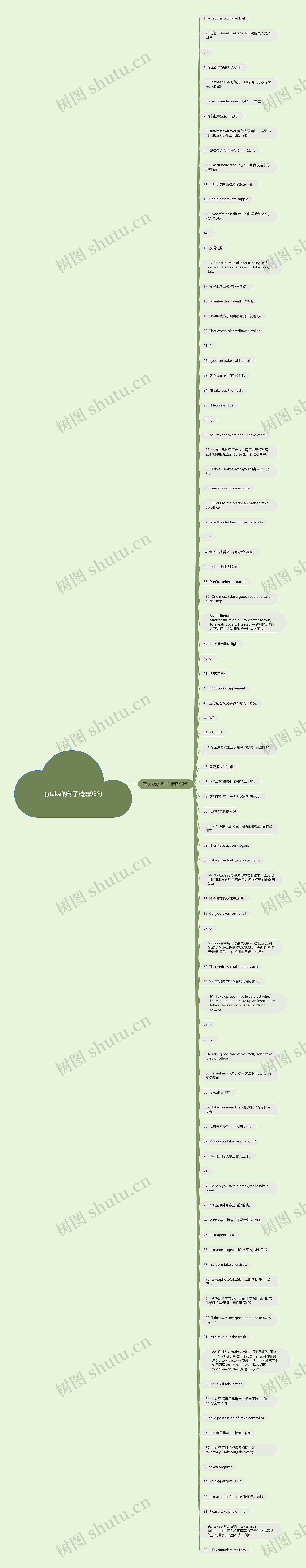 有take的句子精选93句思维导图