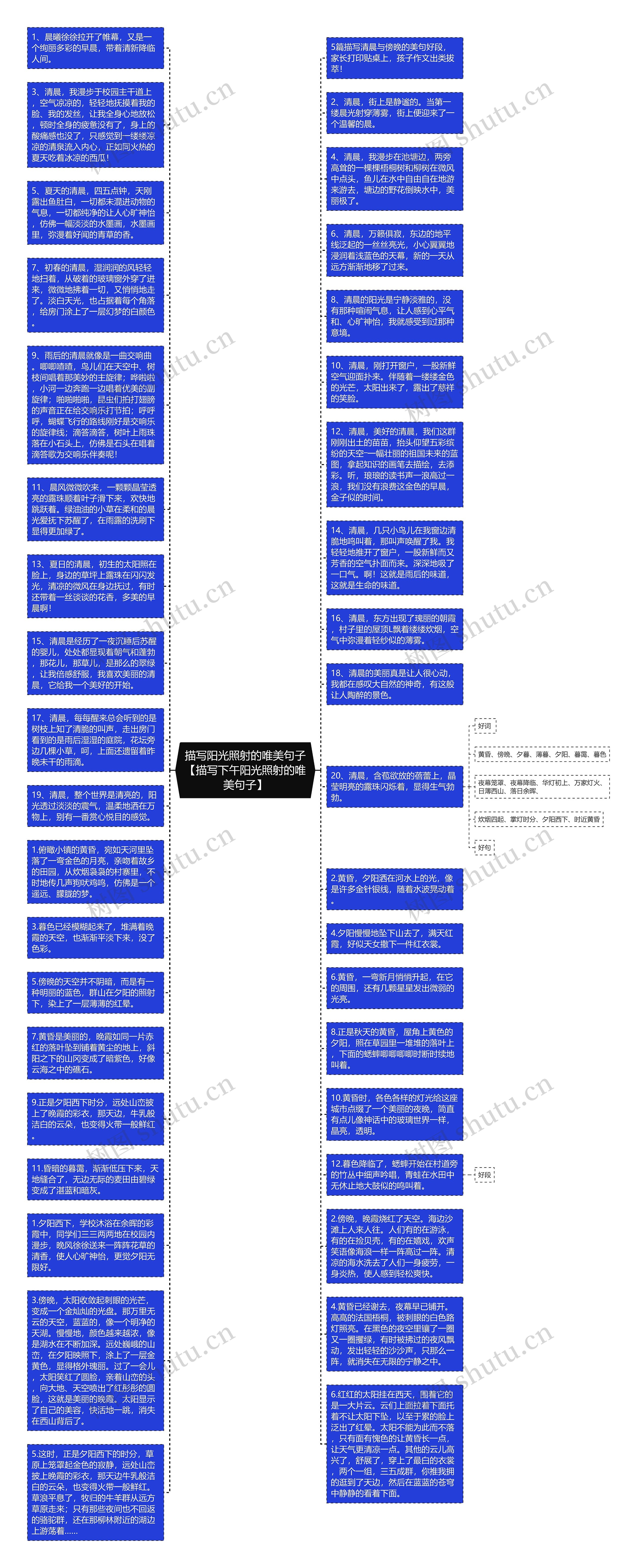 描写阳光照射的唯美句子【描写下午阳光照射的唯美句子】思维导图