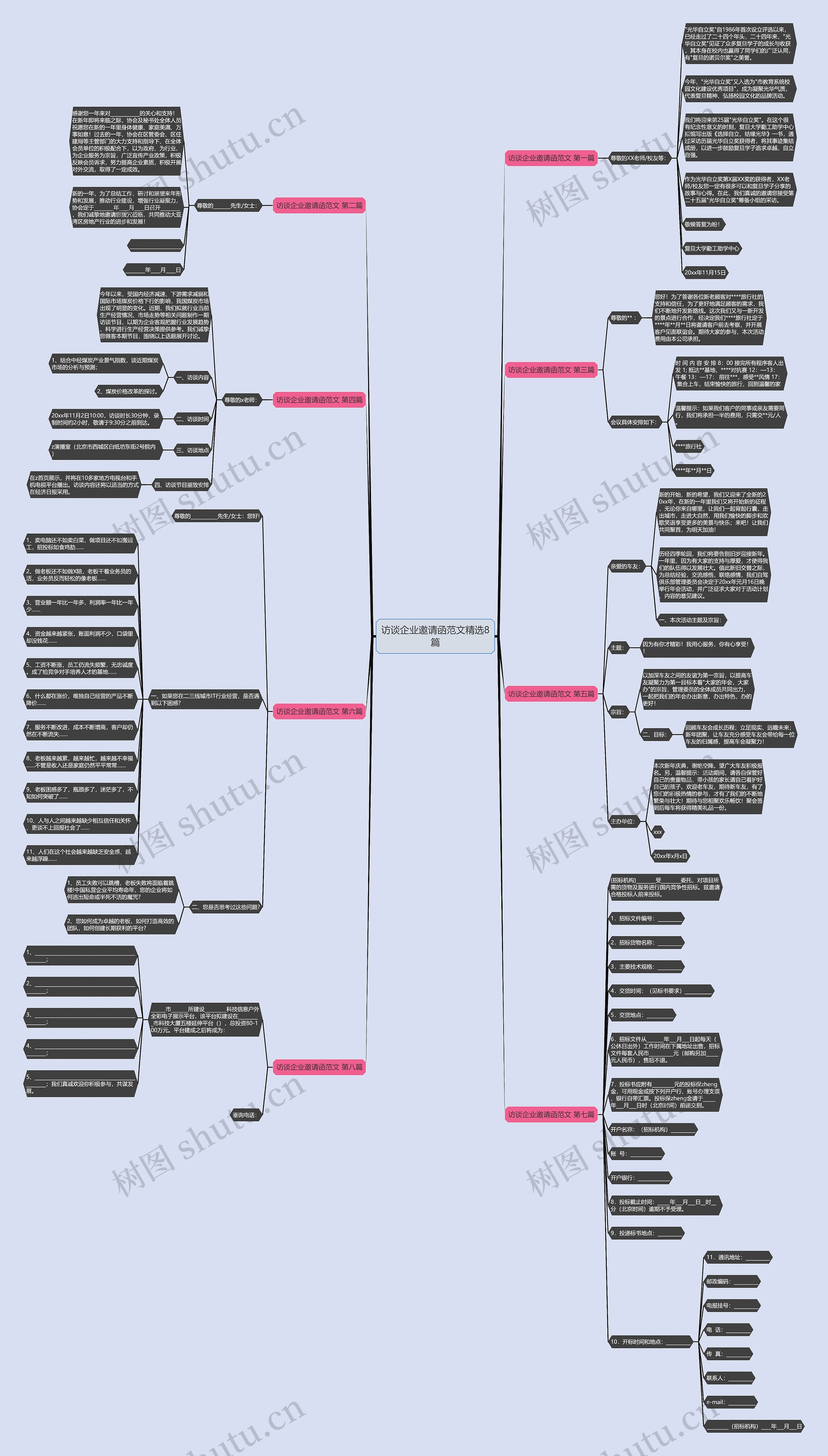 访谈企业邀请函范文精选8篇思维导图