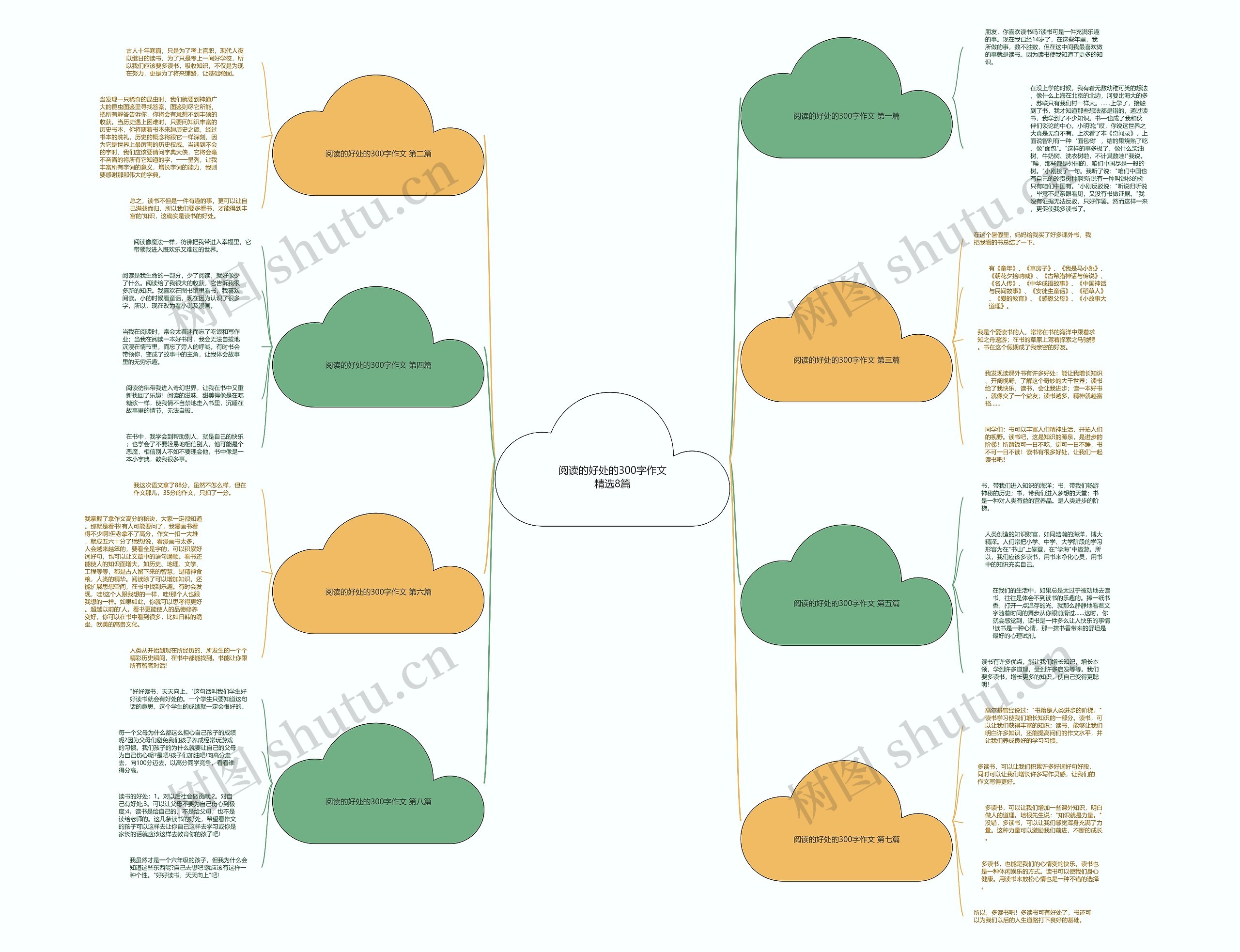 阅读的好处的300字作文精选8篇思维导图