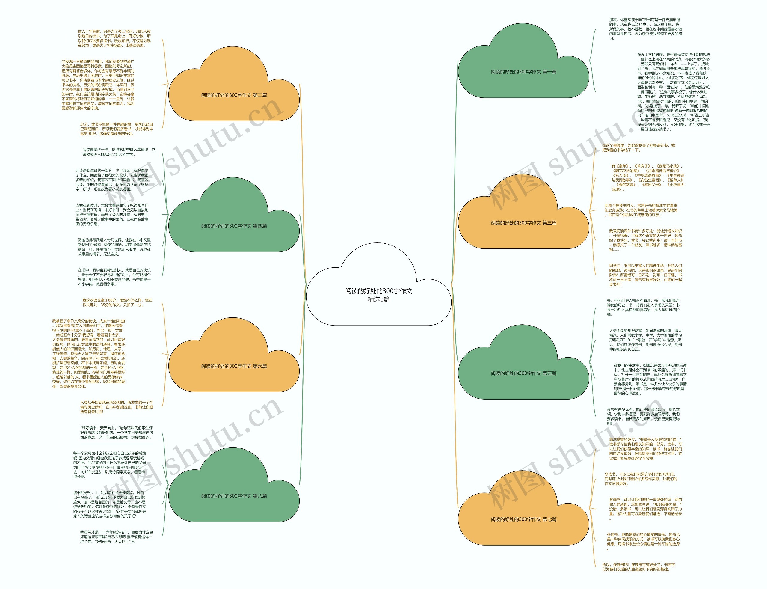 阅读的好处的300字作文精选8篇 阅读的好处的300字作文精选8篇