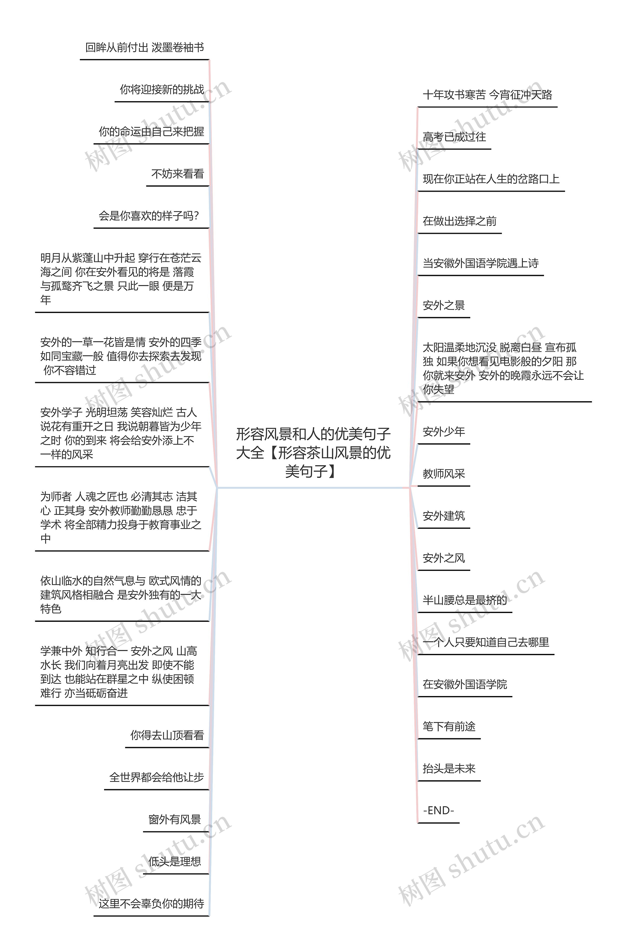 形容风景和人的优美句子大全【形容茶山风景的优美句子】思维导图