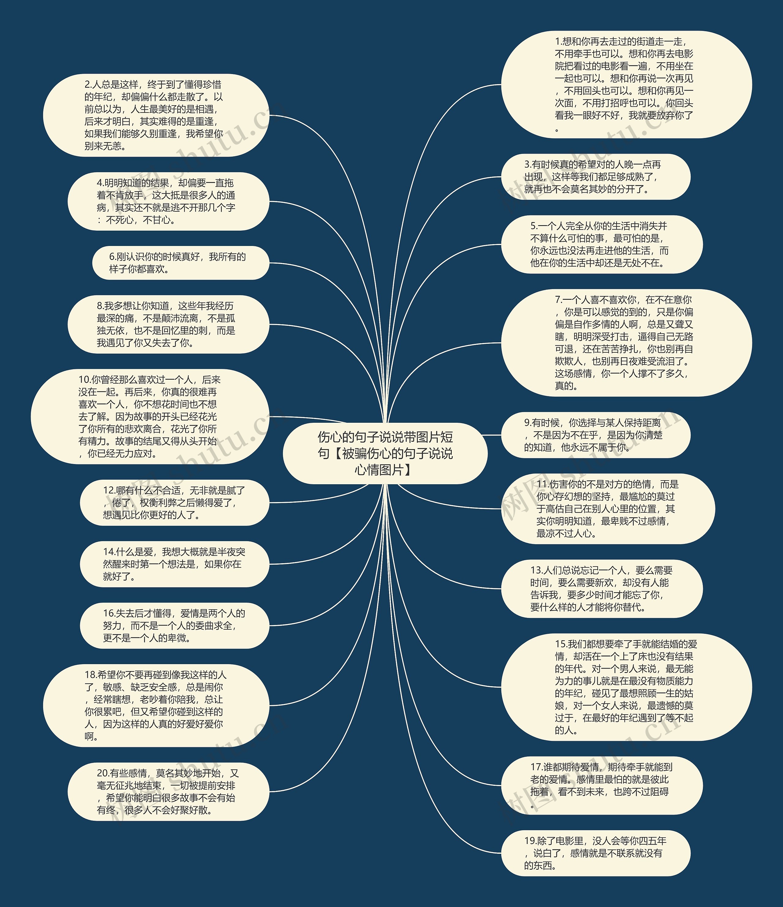 伤心的句子说说带图片短句【被骗伤心的句子说说心情图片】思维导图