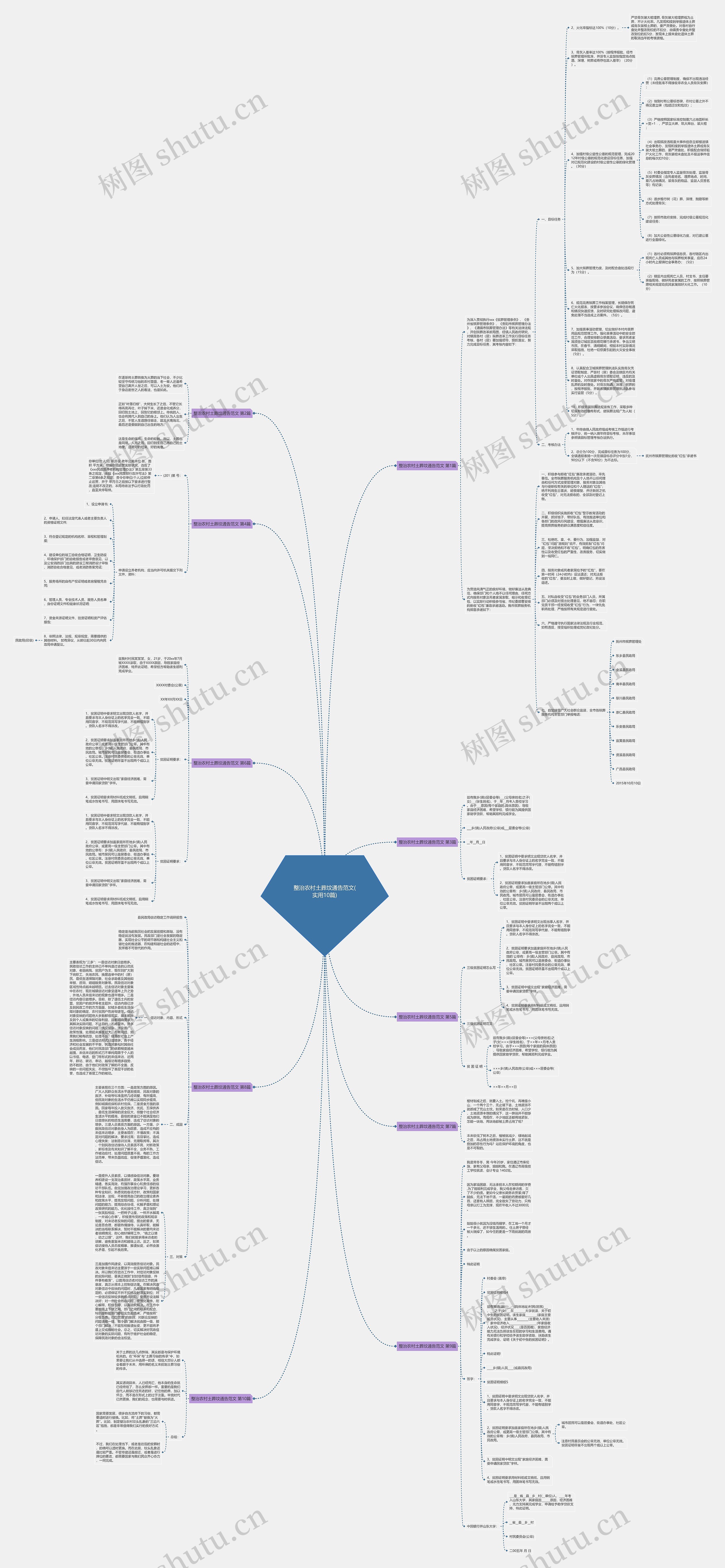 整治农村土葬坟通告范文(实用10篇) 整治农村土葬坟通告范文(实用10篇)