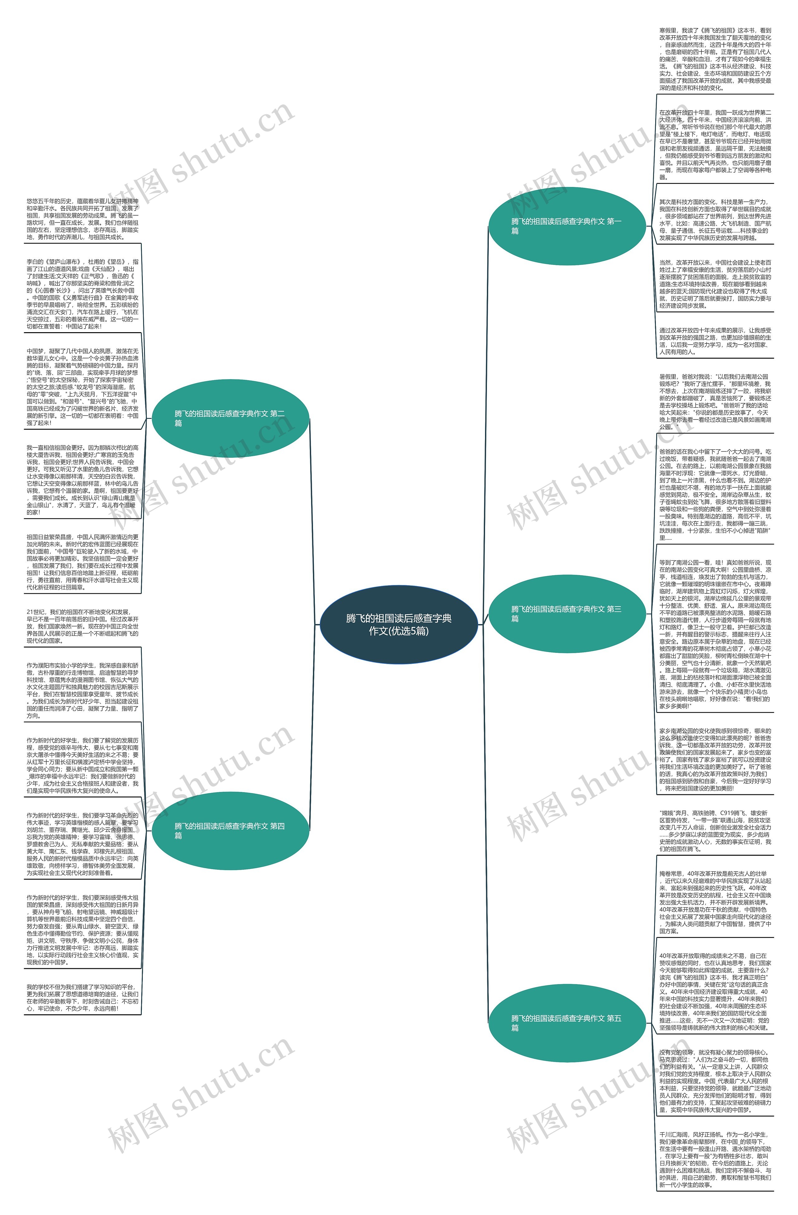 腾飞的祖国读后感查字典作文(优选5篇)思维导图