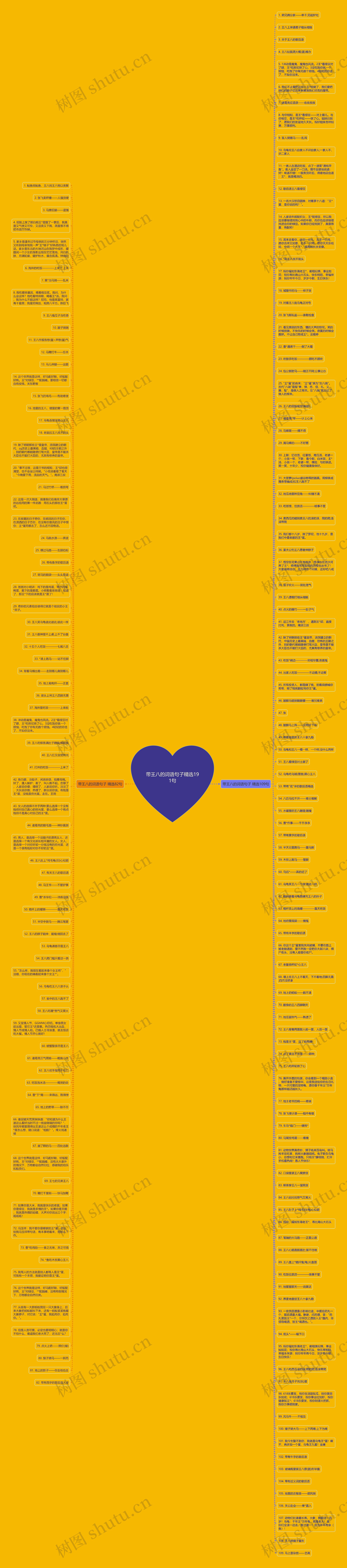 带王八的词语句子精选191句思维导图