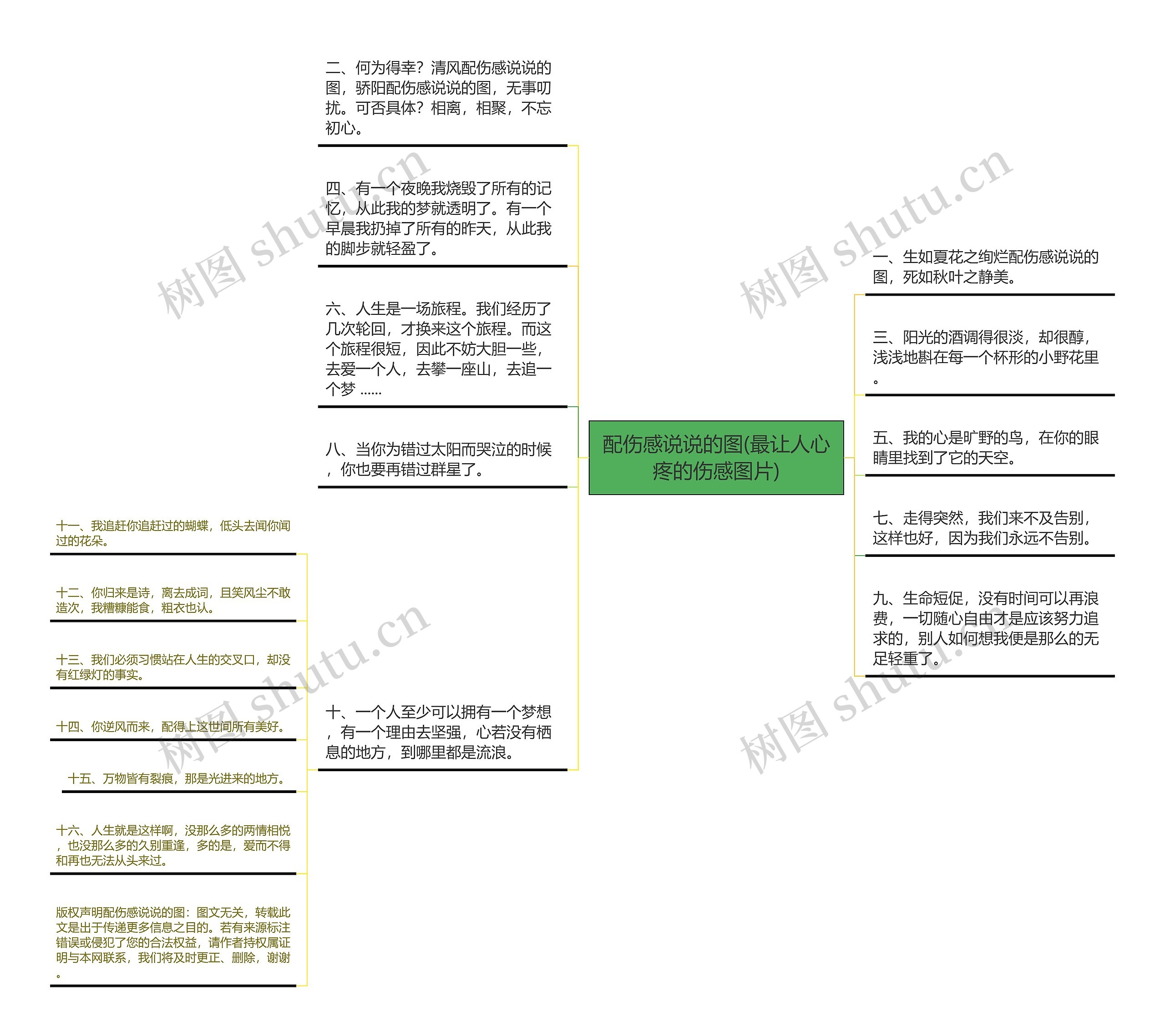 配伤感说说的图(最让人心疼的伤感图片)思维导图