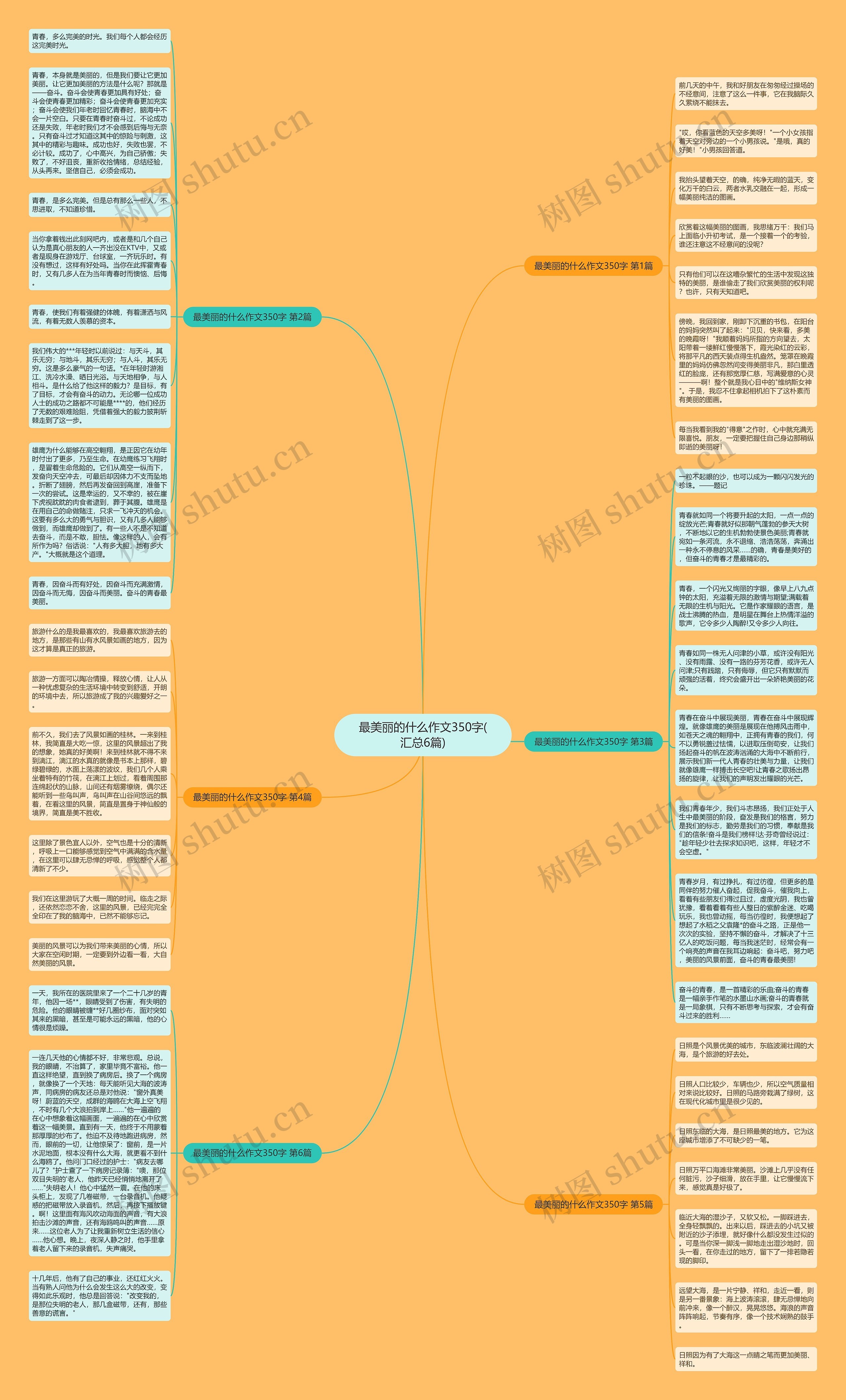 最美丽的什么作文350字(汇总6篇)思维导图