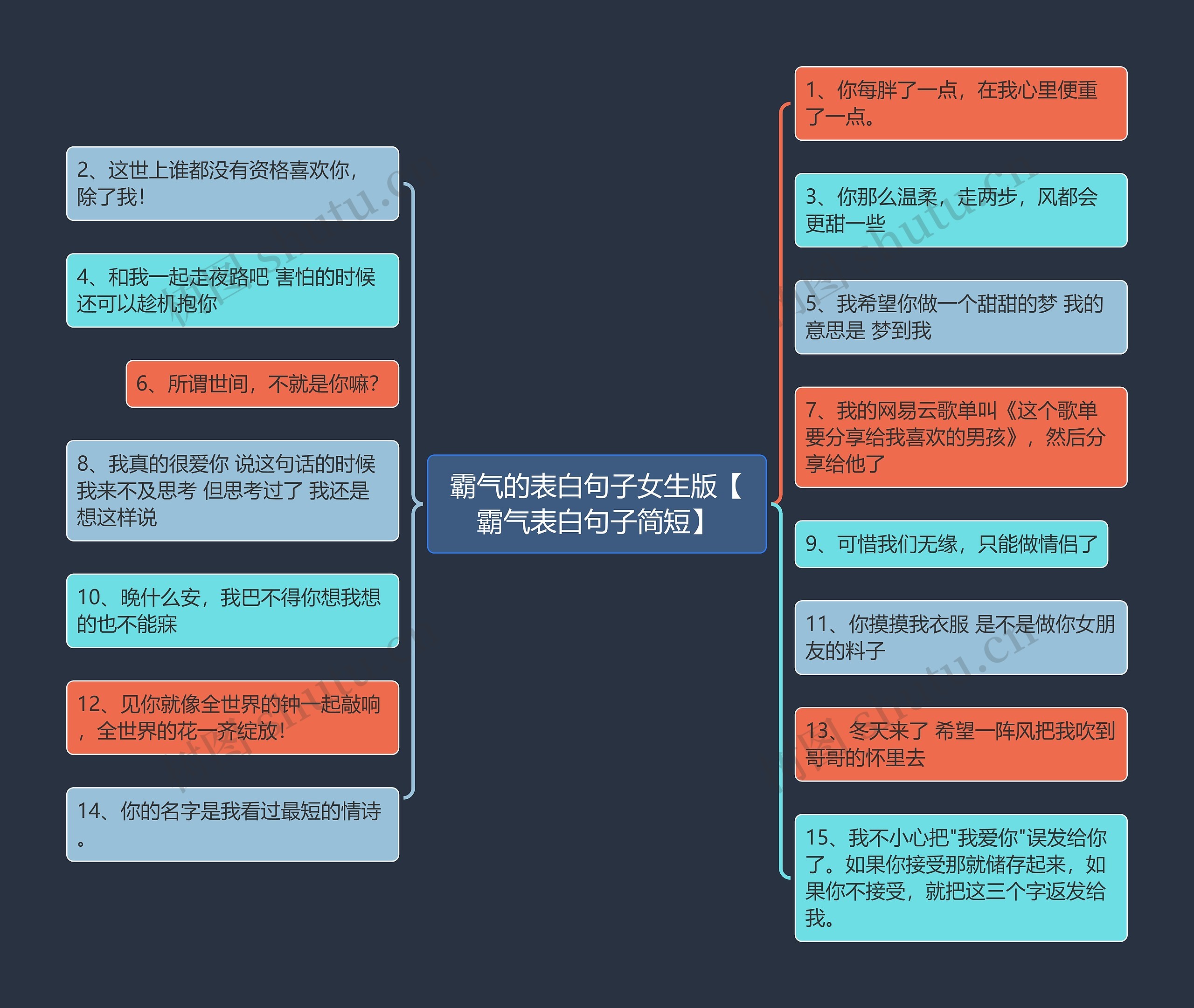 霸气的表白句子女生版【霸气表白句子简短】思维导图