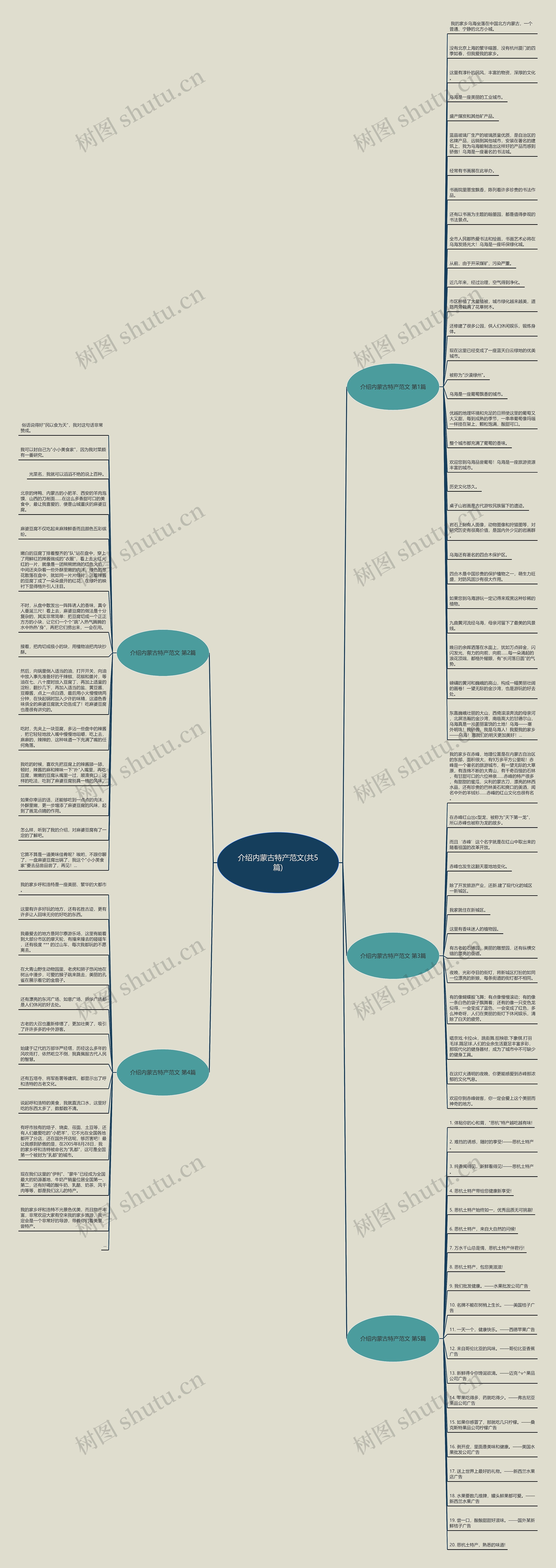 介绍内蒙古特产范文(共5篇)思维导图