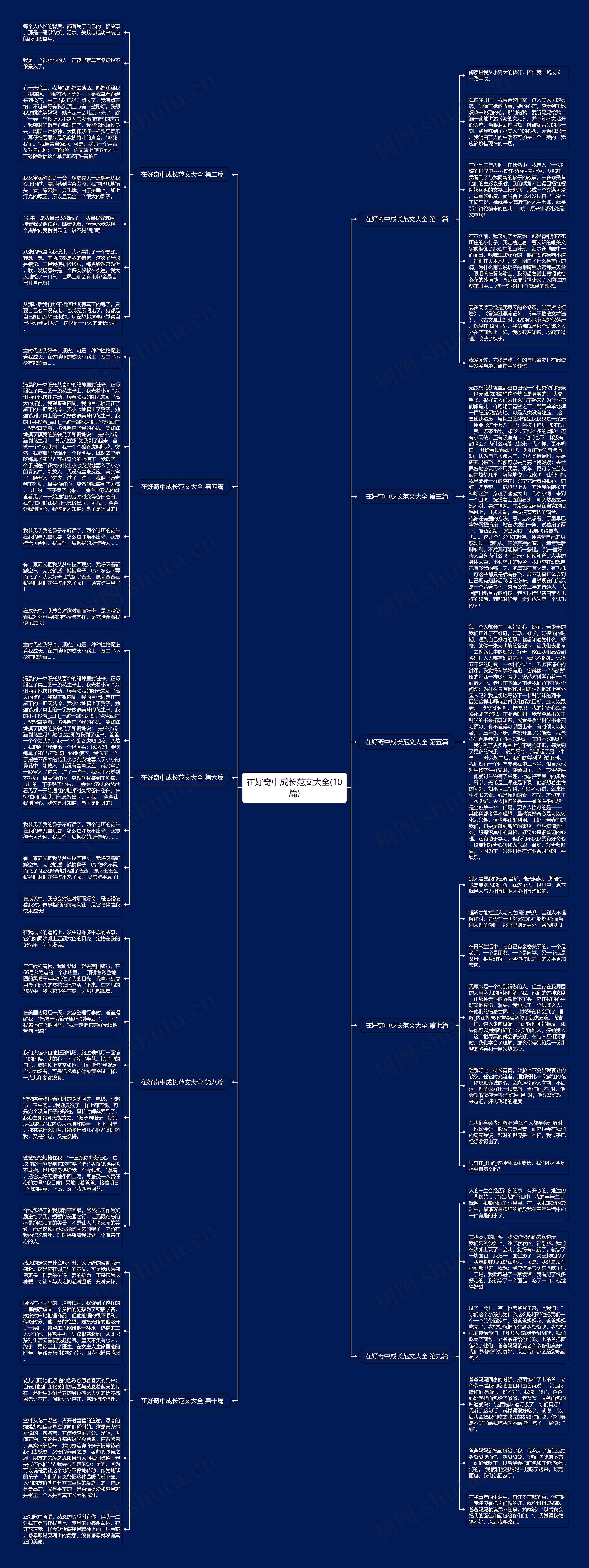 在好奇中成长范文大全(10篇)思维导图