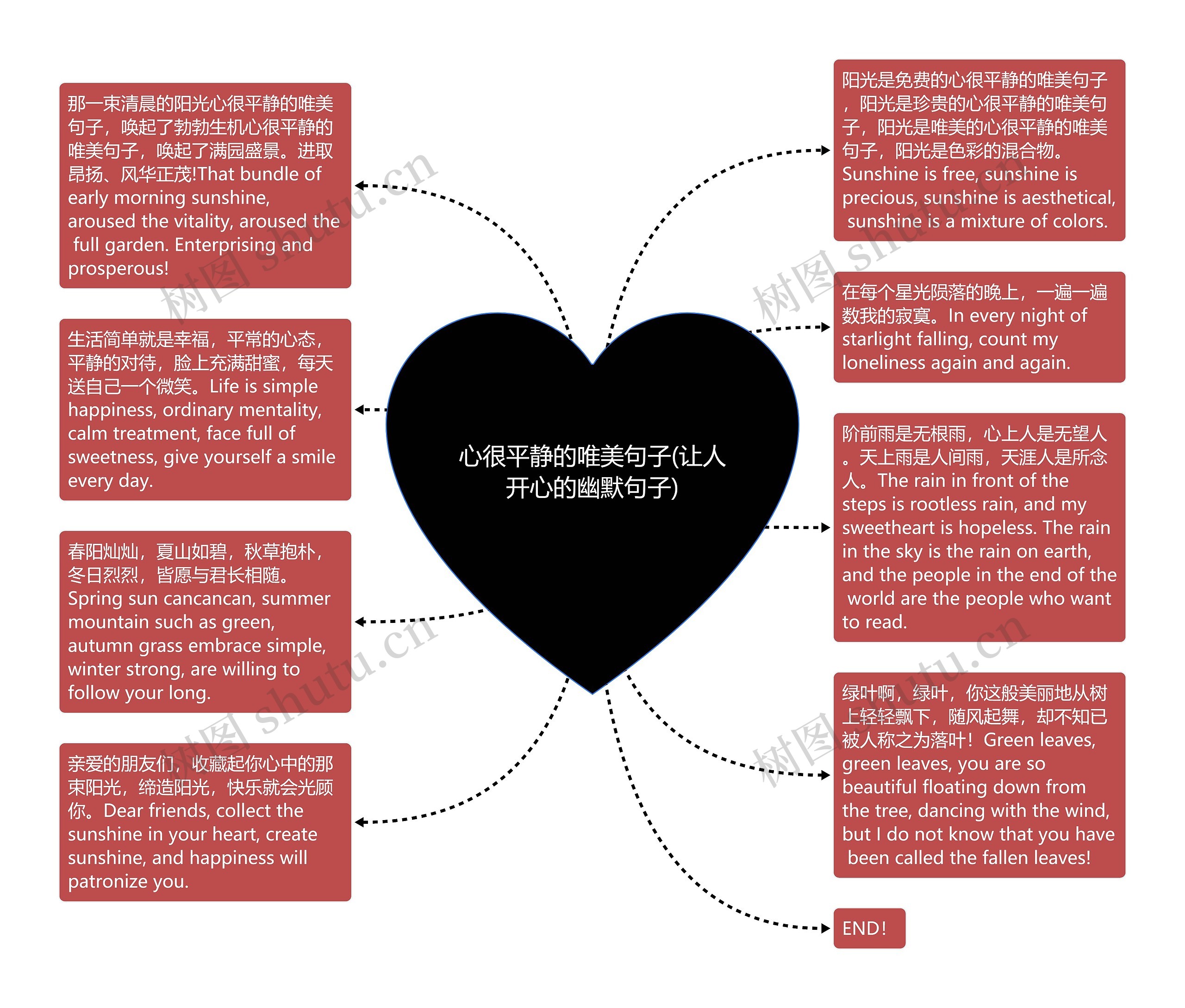 心很平静的唯美句子(让人开心的幽默句子)思维导图