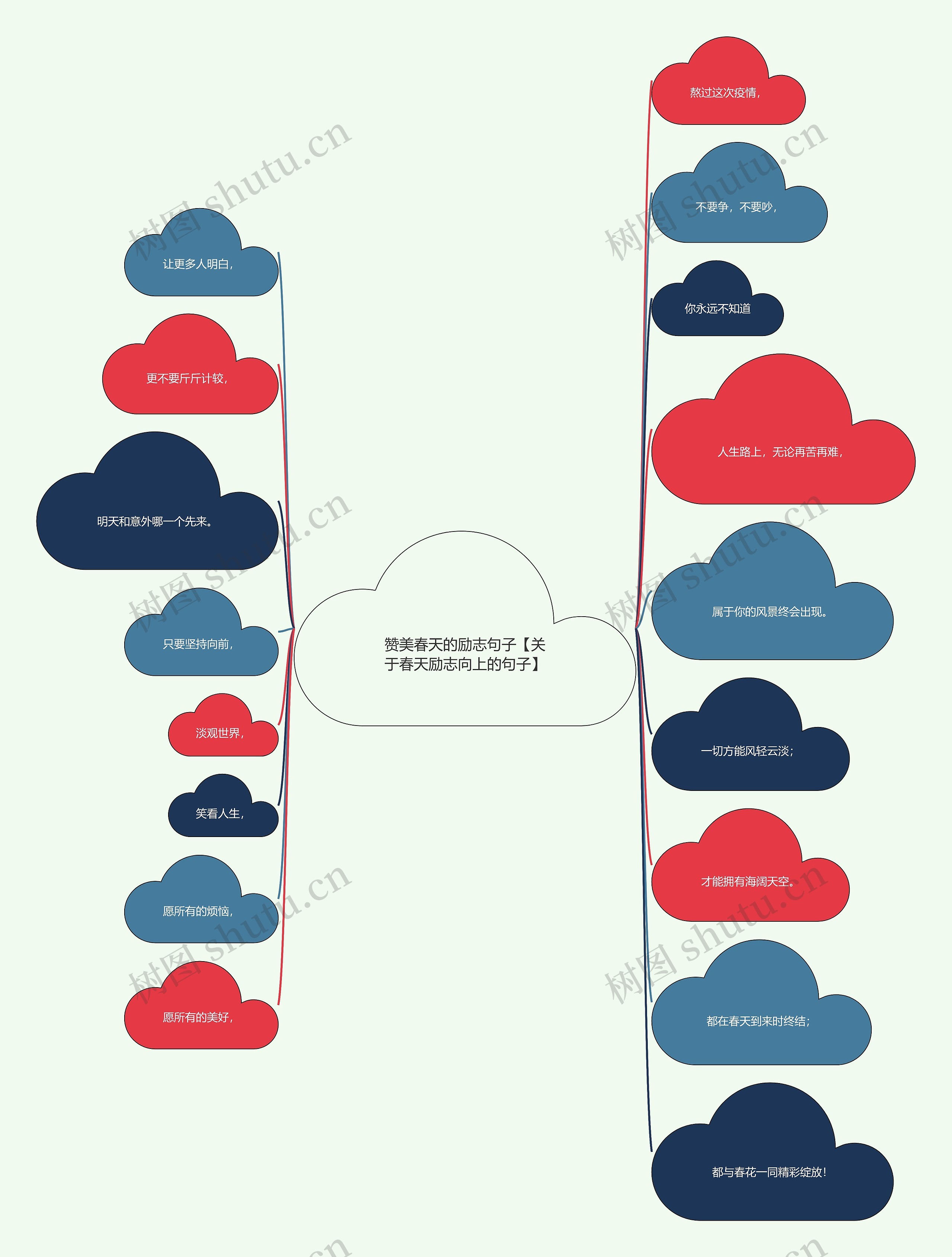 赞美春天的励志句子【关于春天励志向上的句子】思维导图