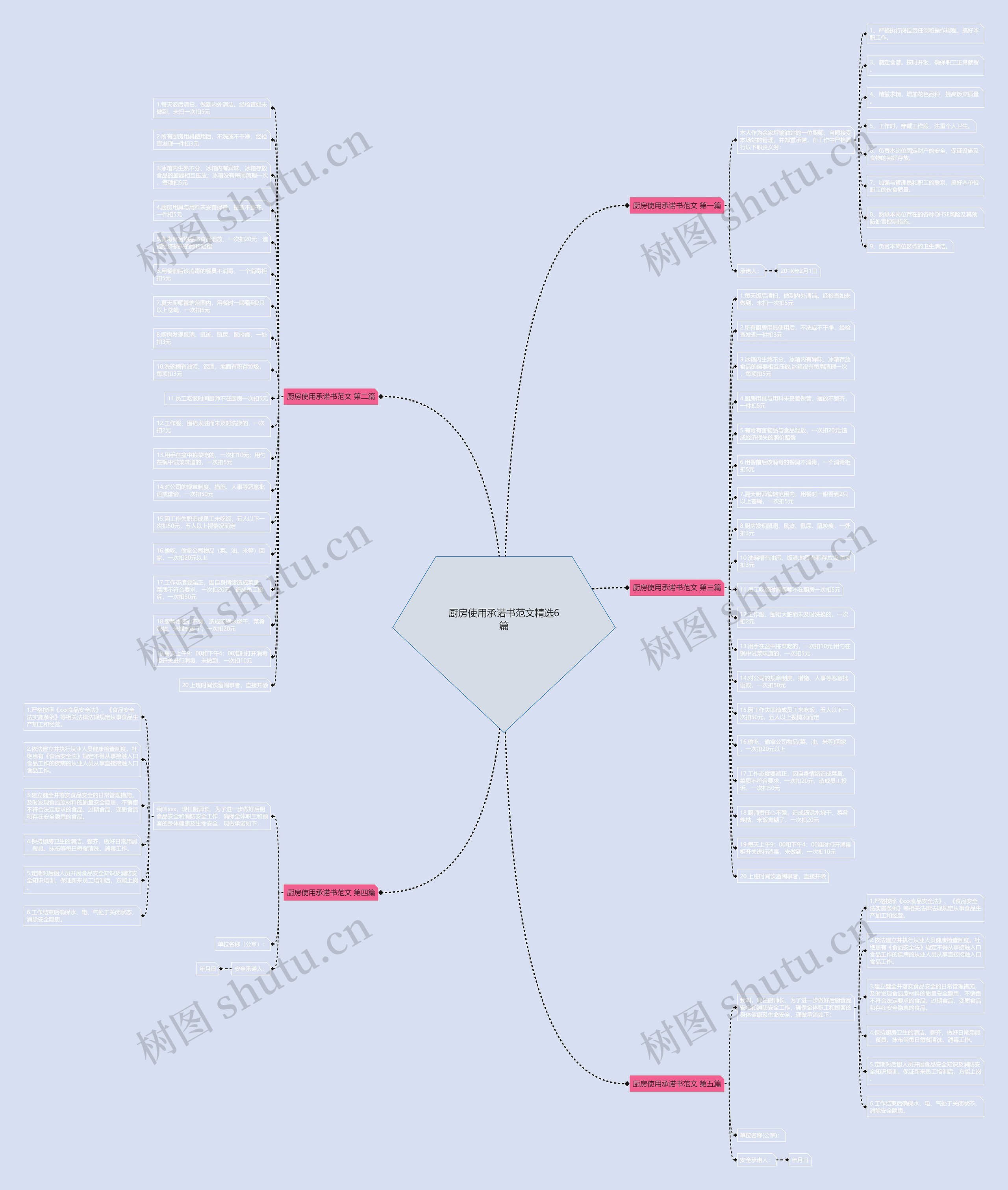 厨房使用承诺书范文精选6篇思维导图