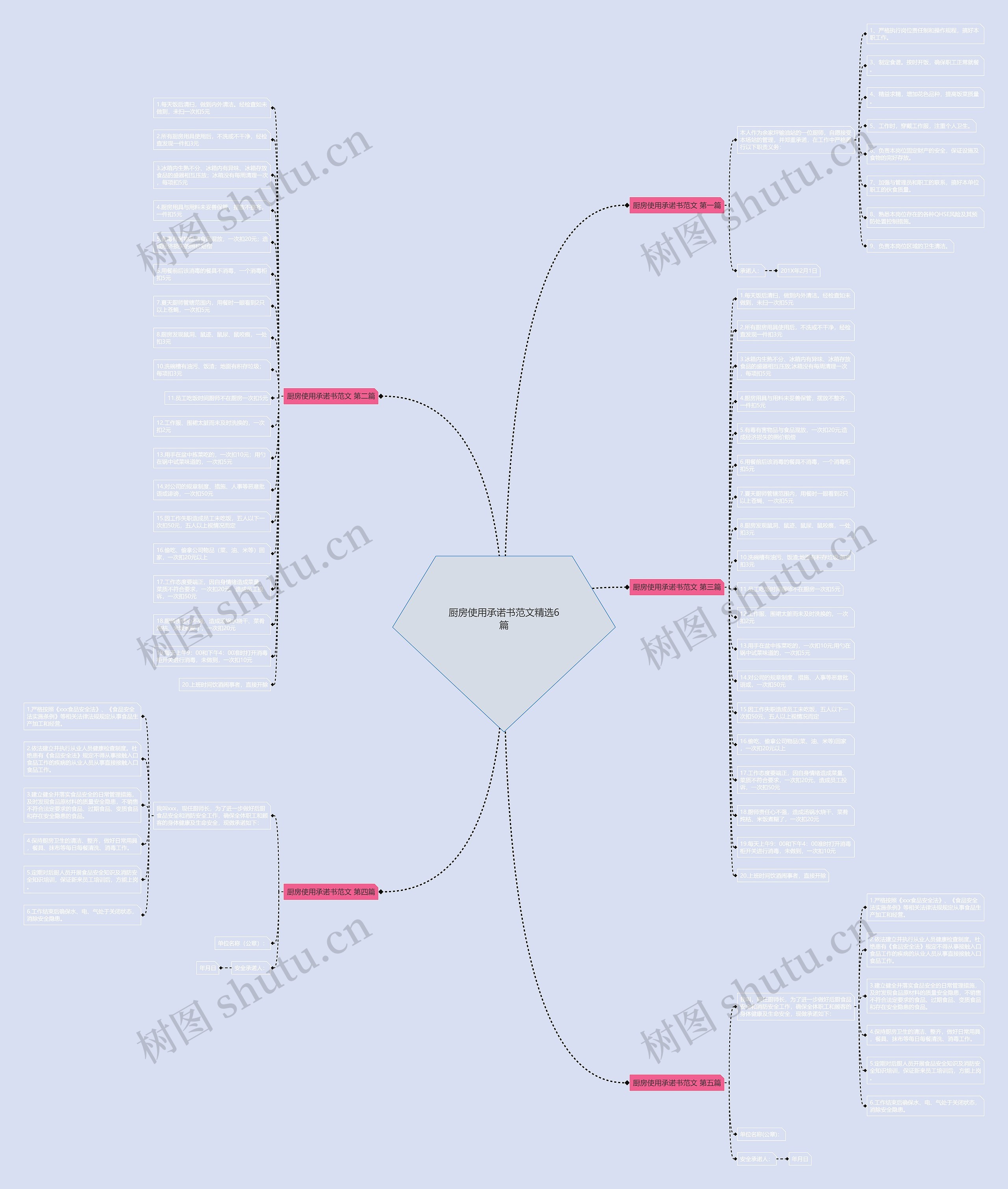 厨房使用承诺书范文精选6篇 厨房使用承诺书范文精选6篇