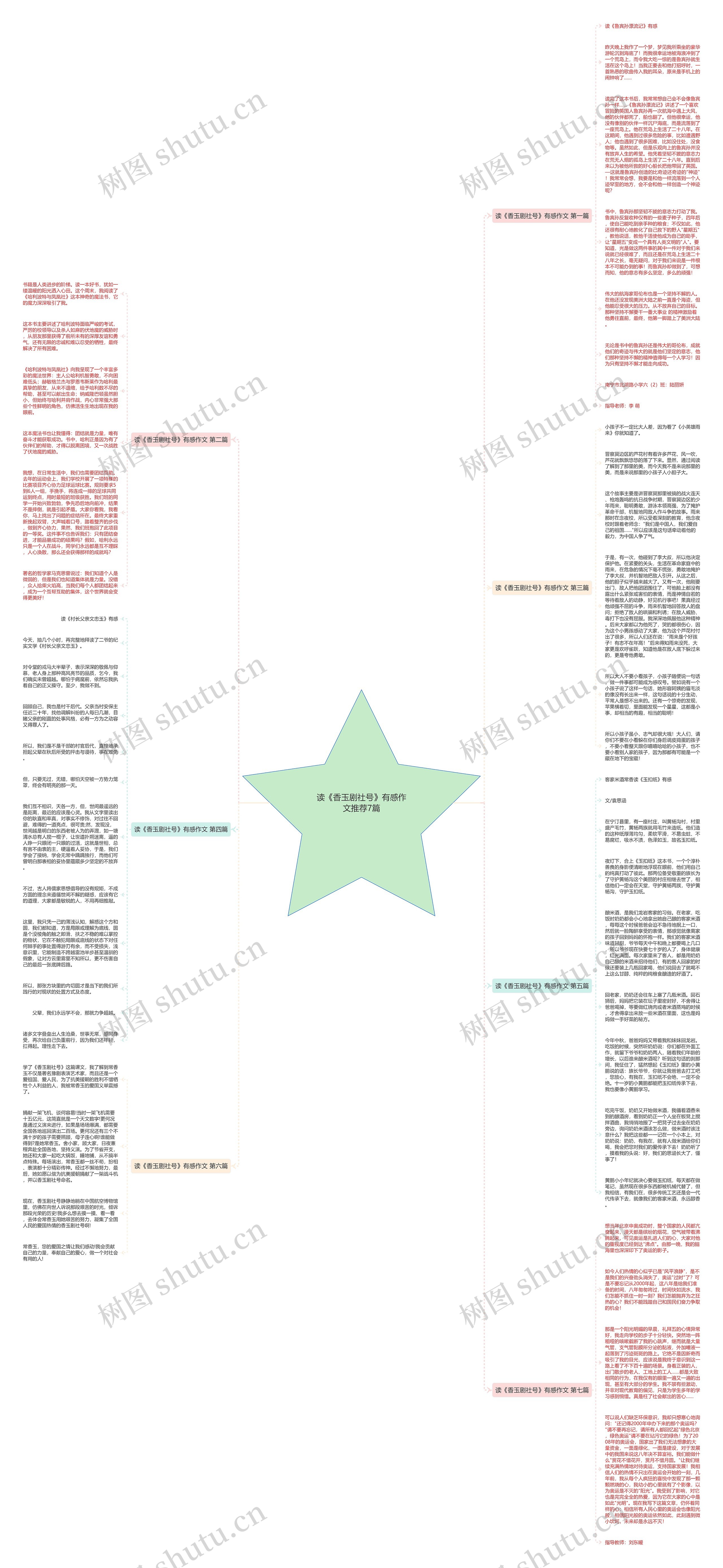 读《香玉剧社号》有感作文推荐7篇思维导图