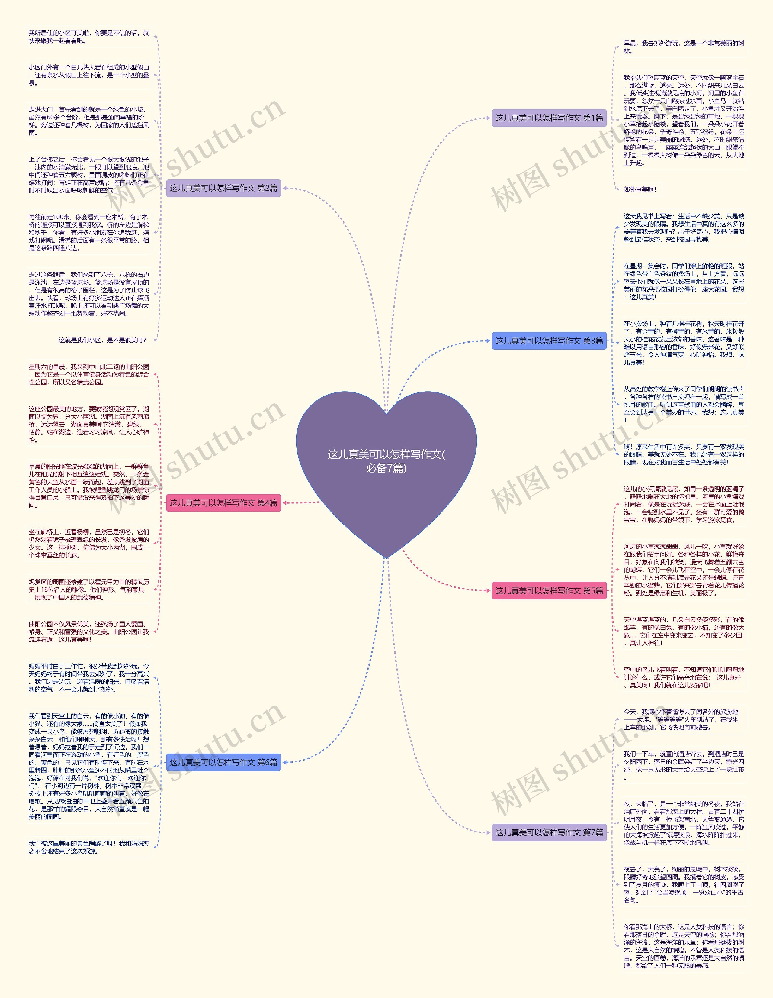 这儿真美可以怎样写作文(必备7篇)思维导图