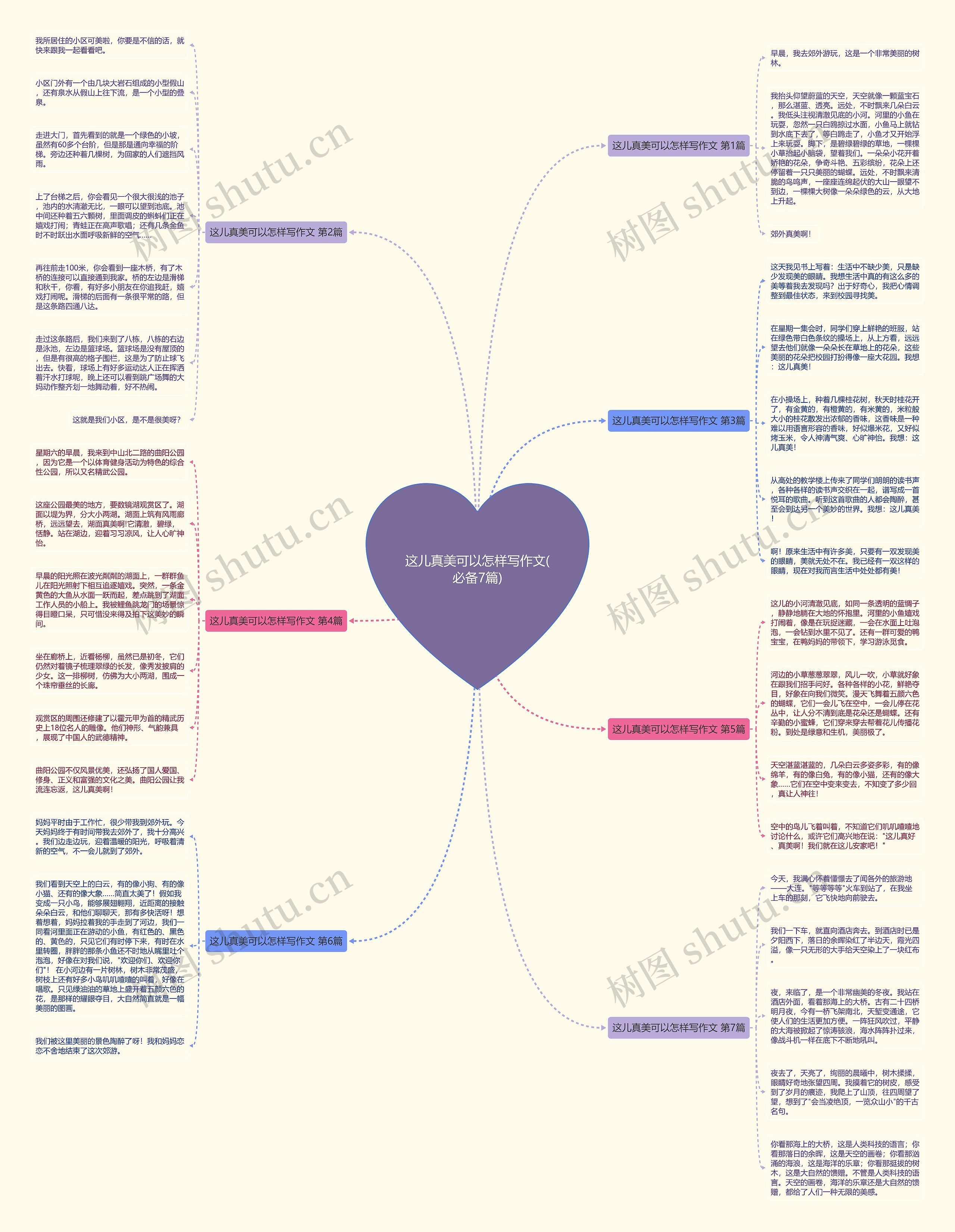 这儿真美可以怎样写作文(必备7篇) 这儿真美可以怎样写作文(必备7篇)