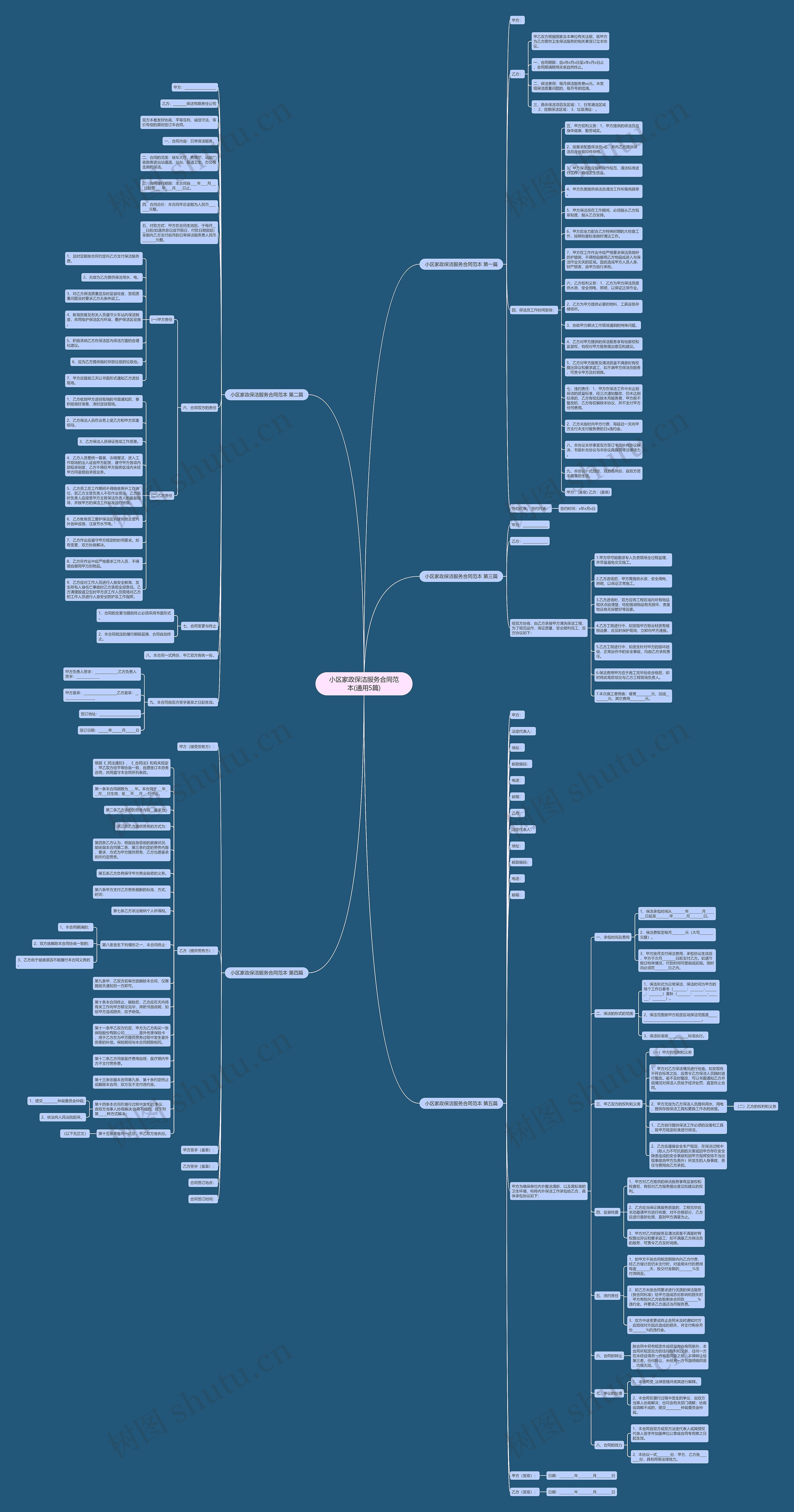小区家政保洁服务合同范本(通用5篇)思维导图