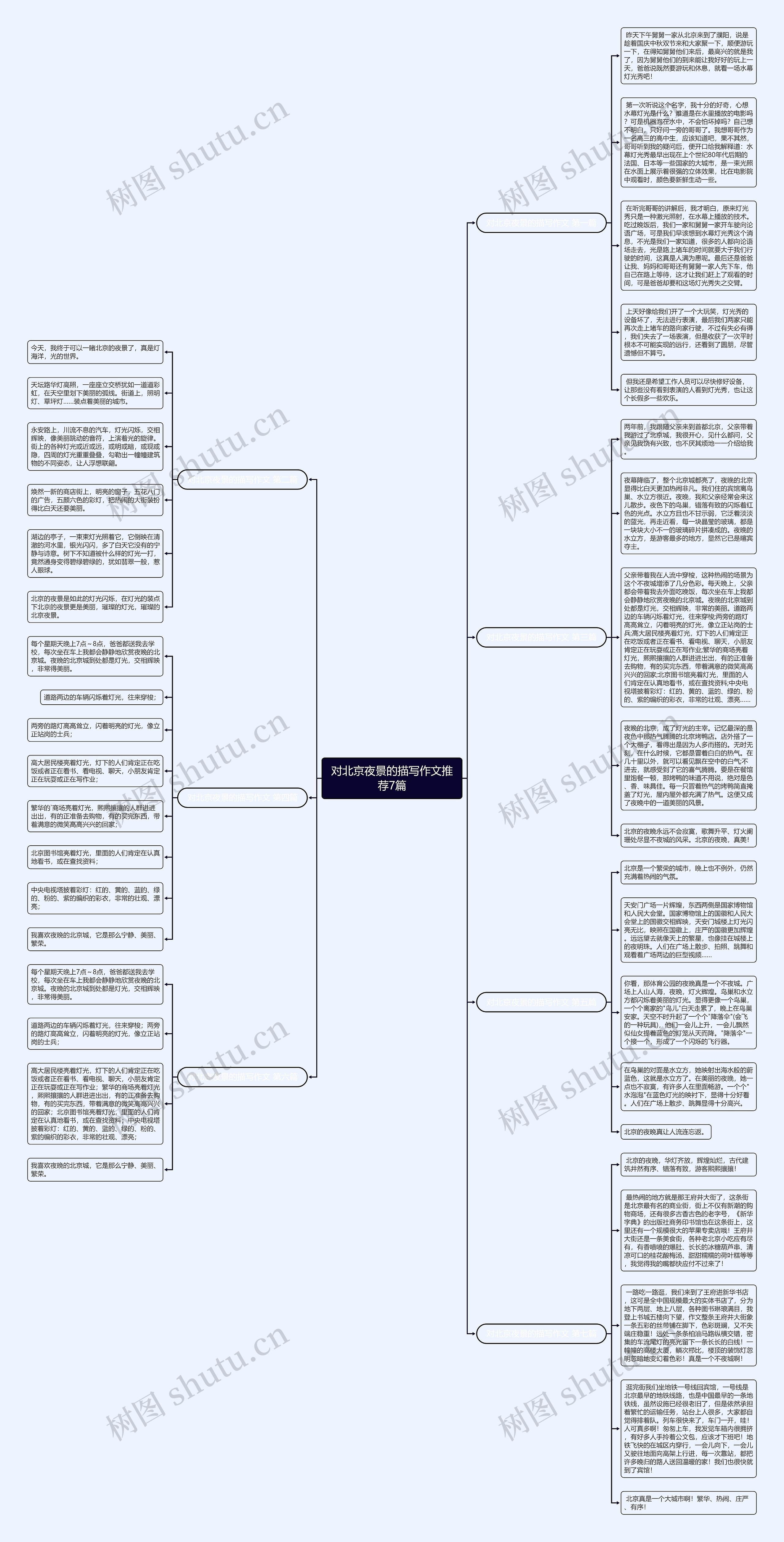 对北京夜景的描写作文推荐7篇思维导图