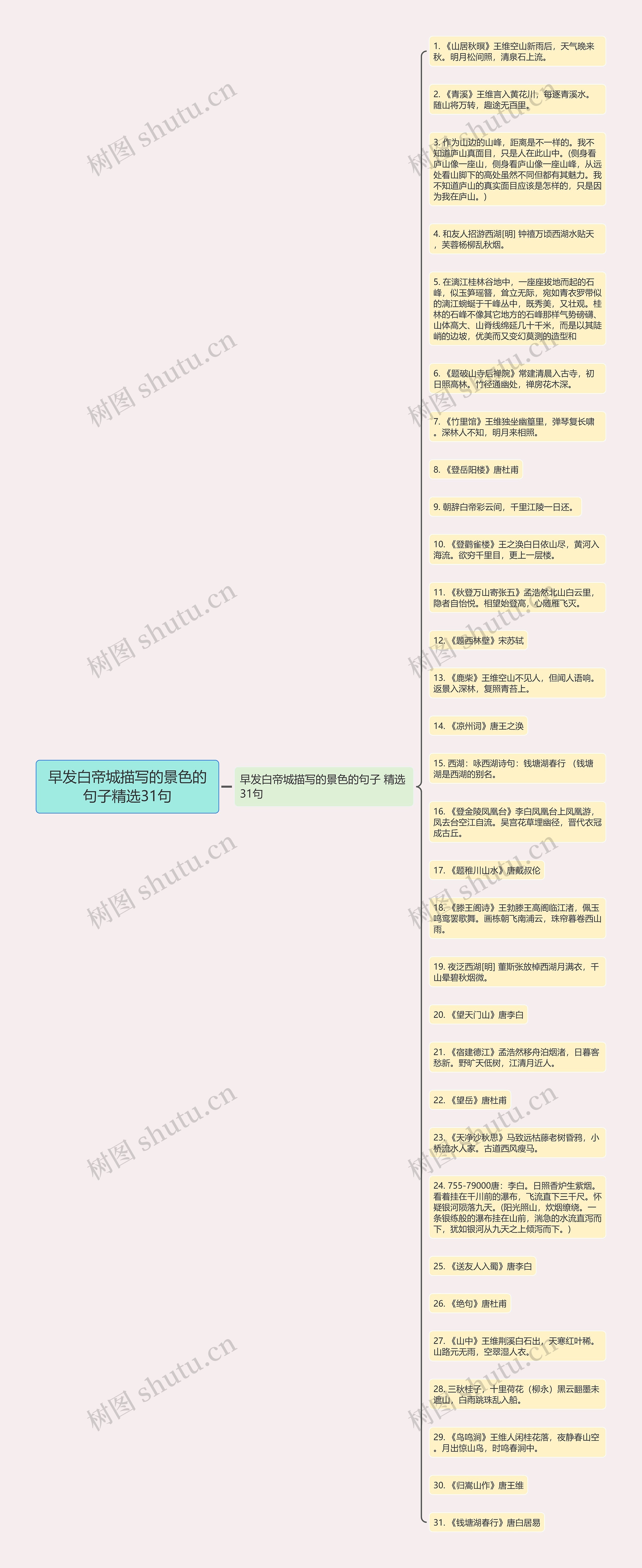 早发白帝城描写的景色的句子精选31句思维导图