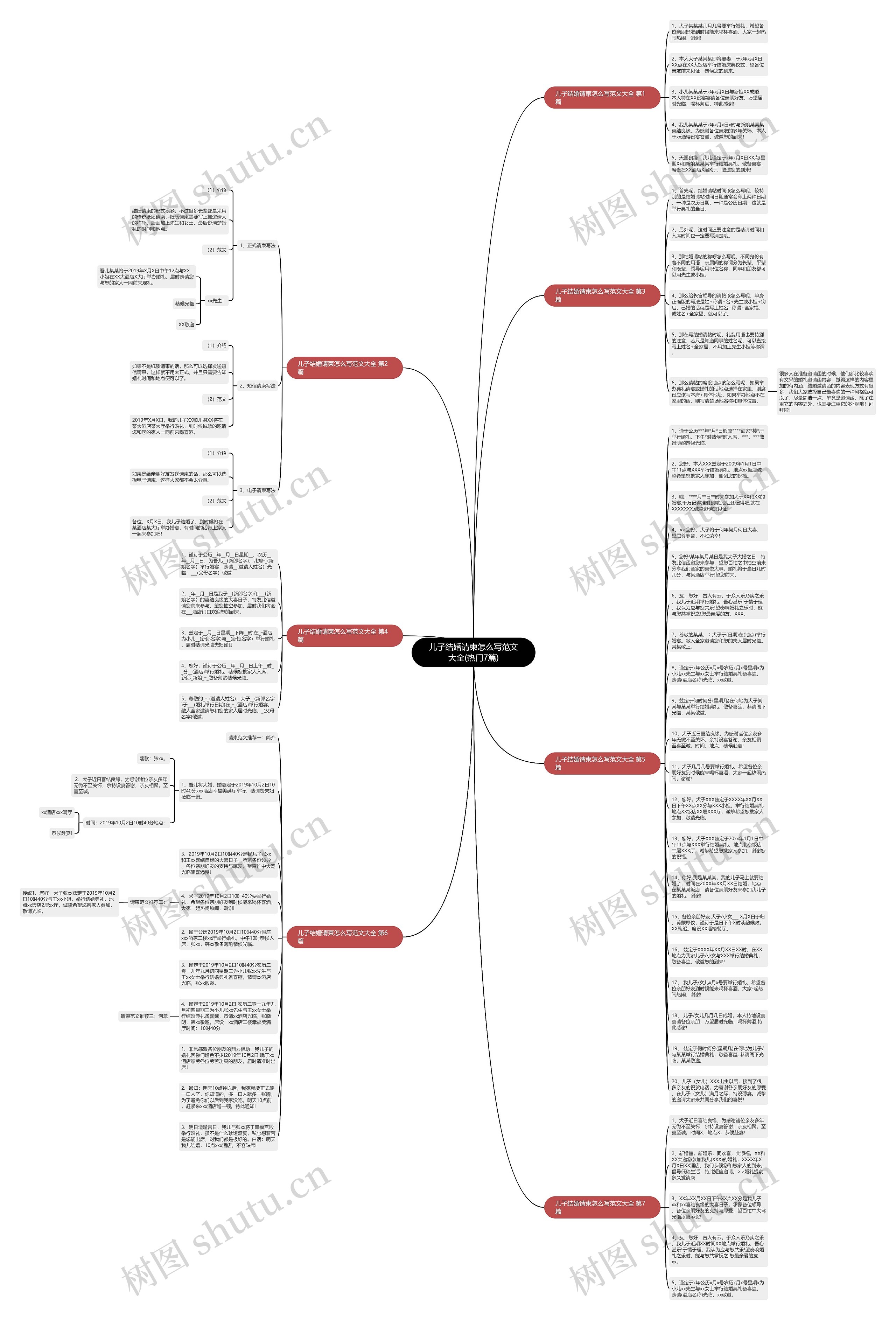 儿子结婚请柬怎么写范文大全(热门7篇)思维导图高清图 儿子结婚请柬怎么写范文大全(热门7篇)思维导图