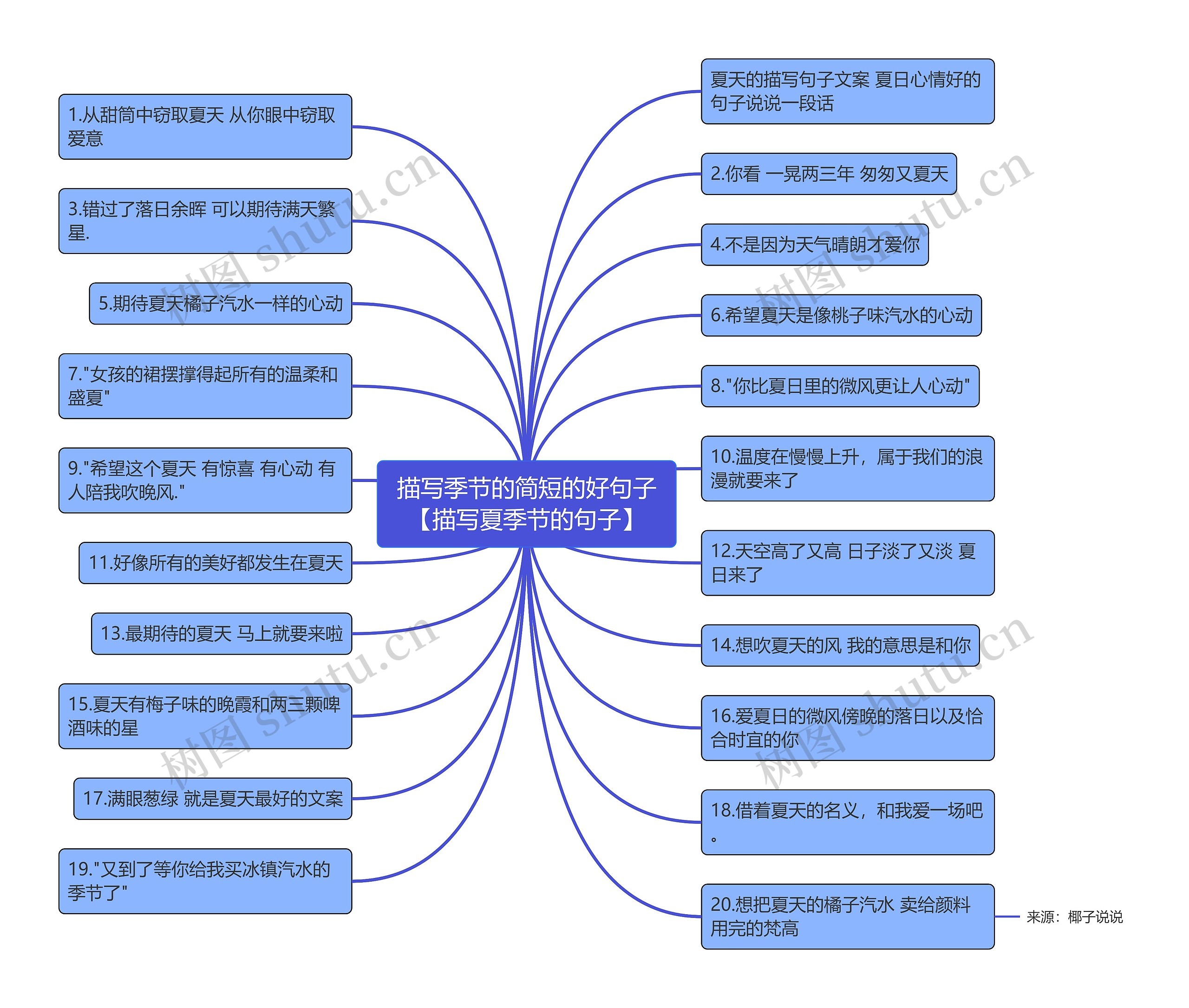 描写季节的简短的好句子【描写夏季节的句子】