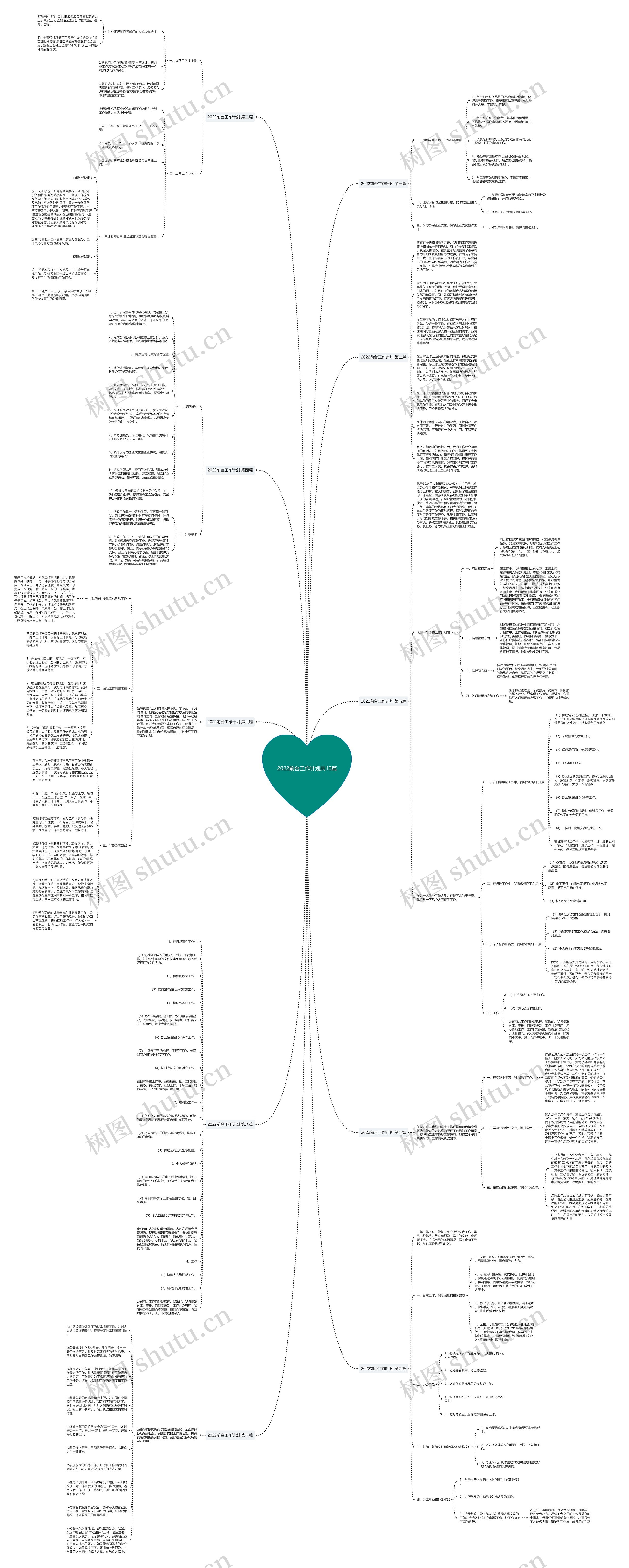 2022前台工作计划共10篇思维导图