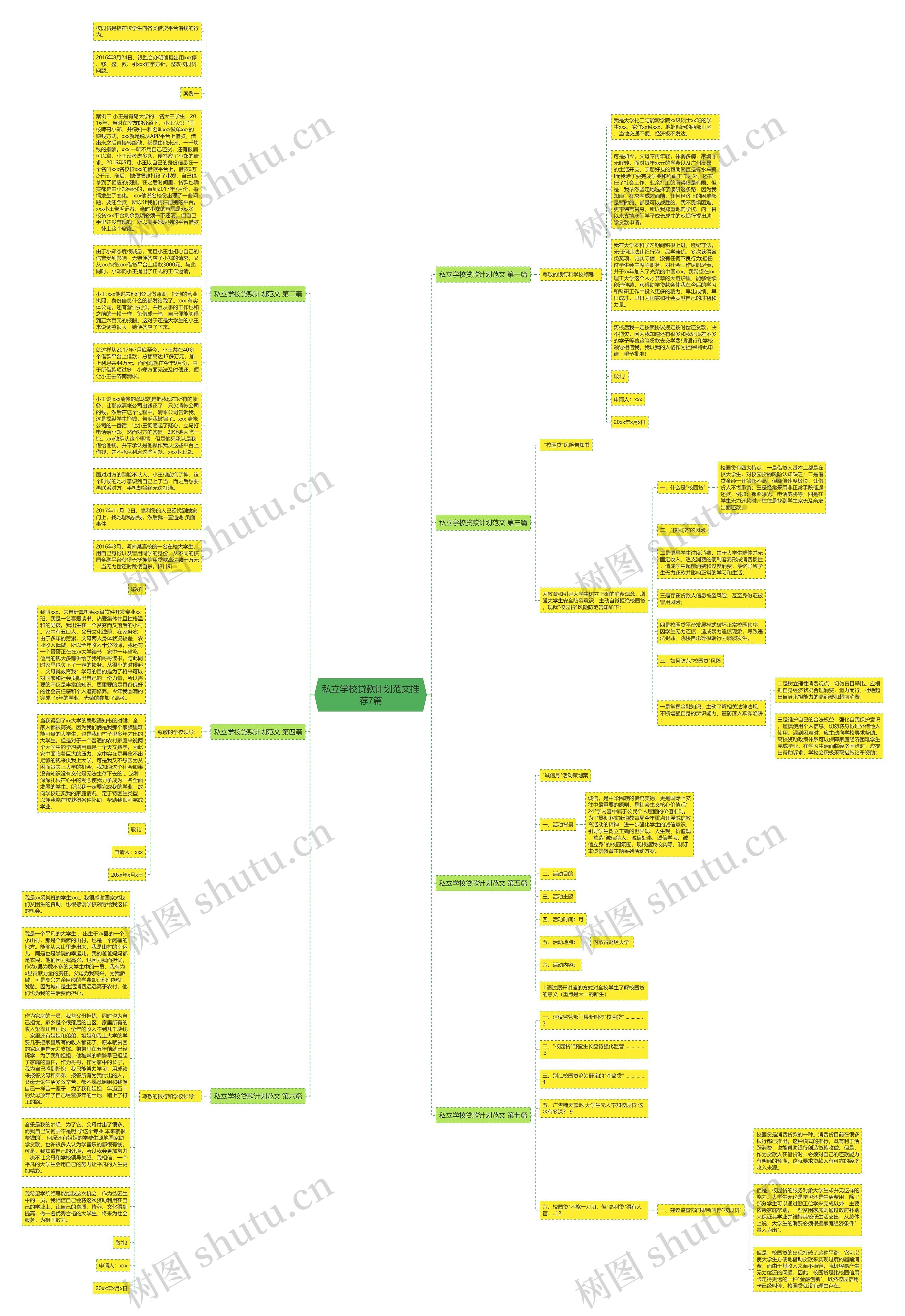 私立学校贷款计划范文推荐7篇思维导图