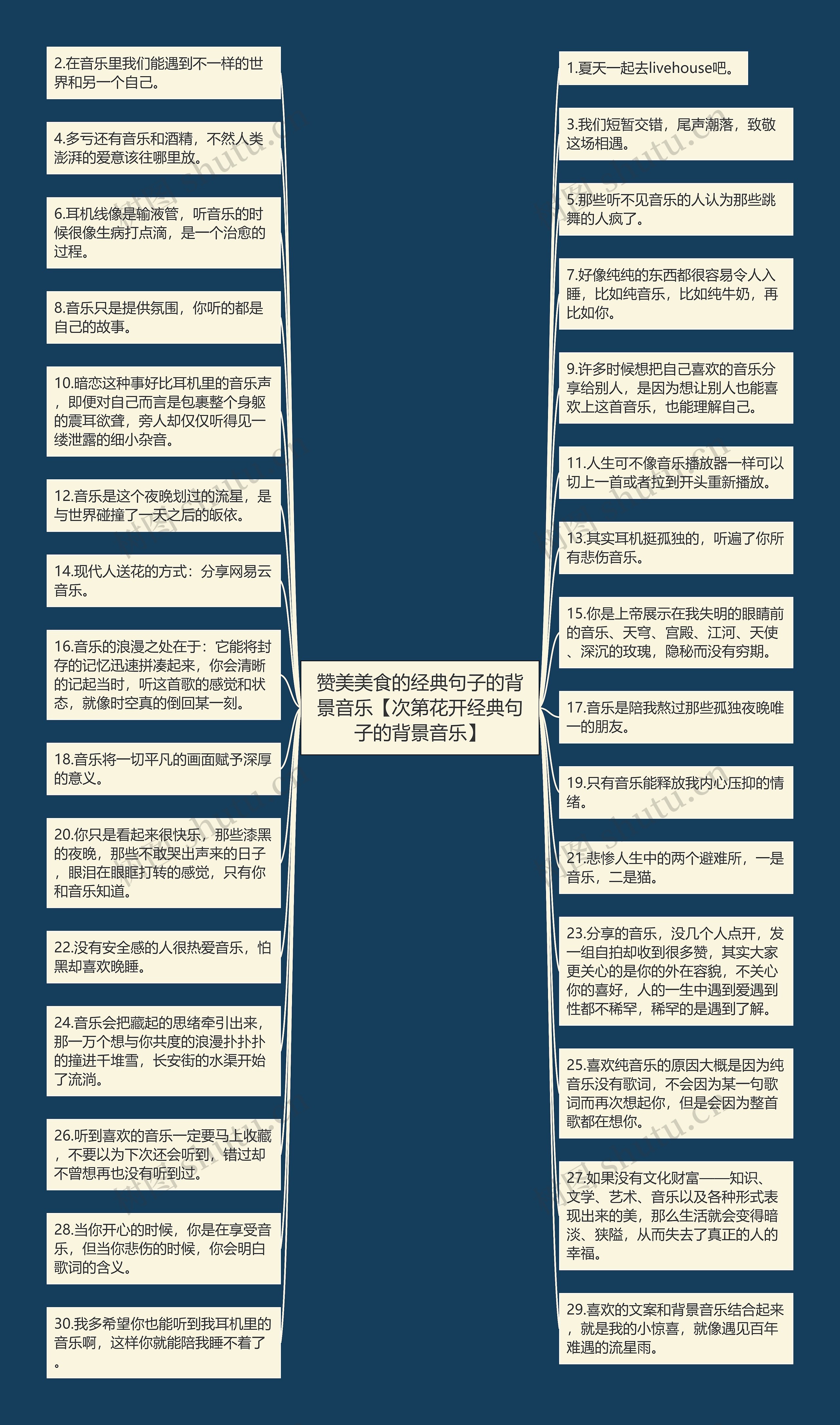 赞美美食的经典句子的背景音乐【次第花开经典句子的背景音乐】思维导图