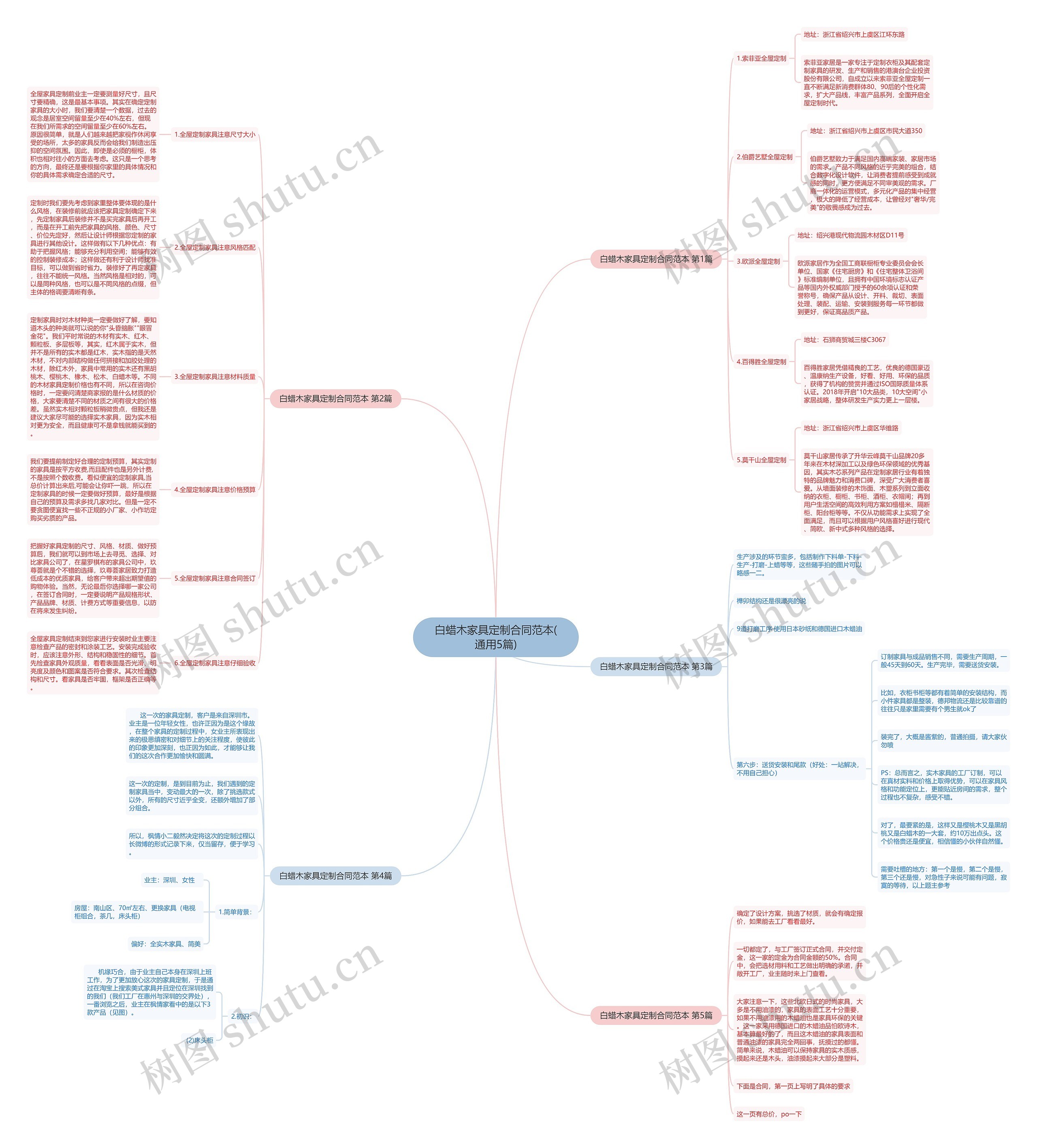 白蜡木家具定制合同范本(通用5篇) 白蜡木家具定制合同范本(通用5篇)